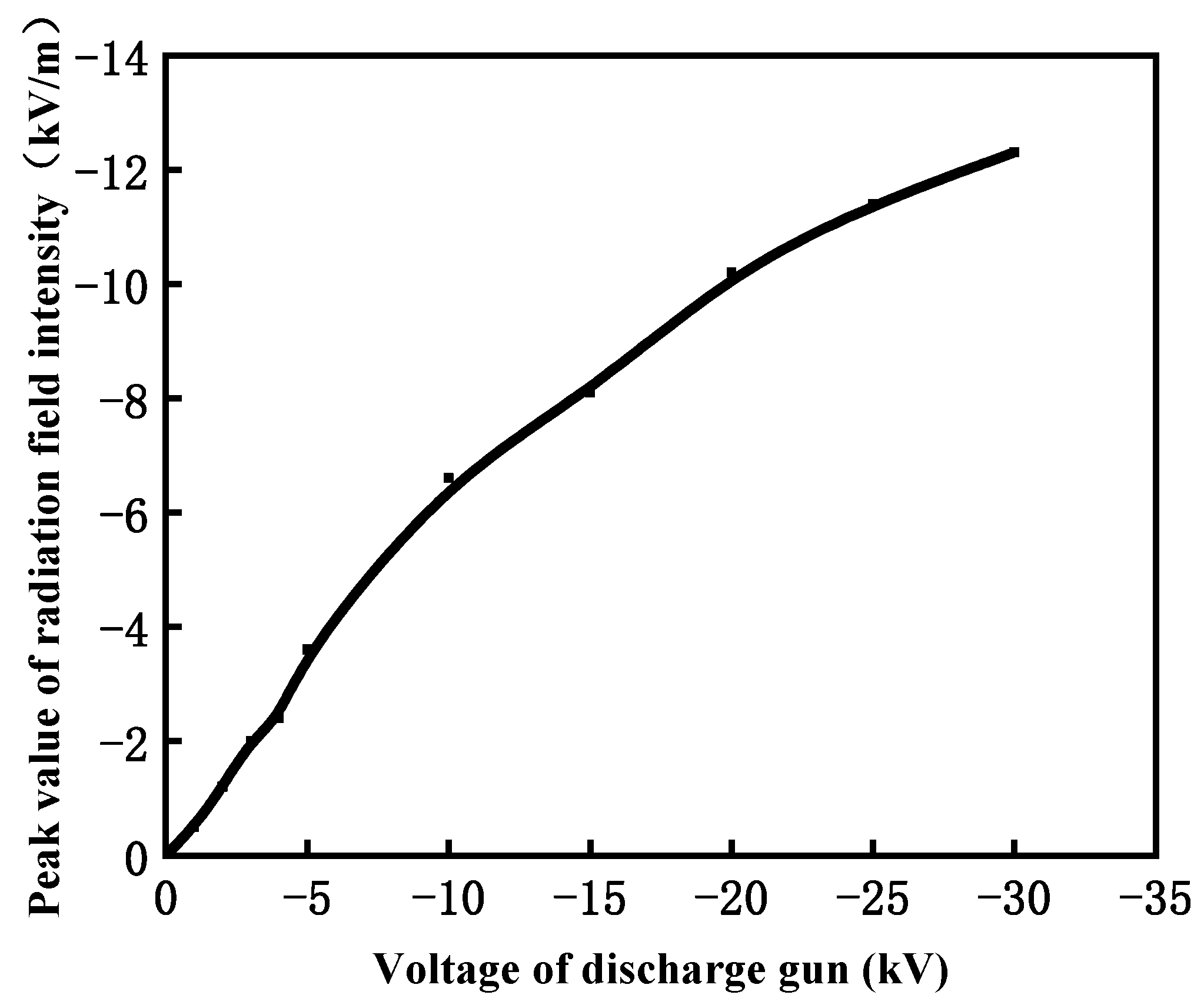 Electronics 11 03037 g006 550