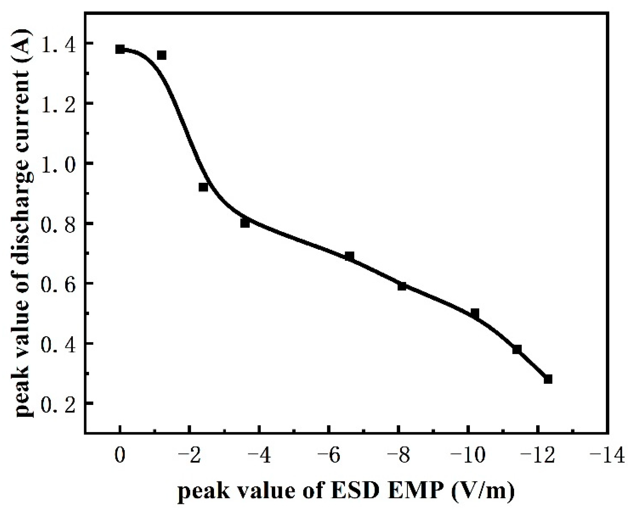 Electronics 11 03037 g009 550