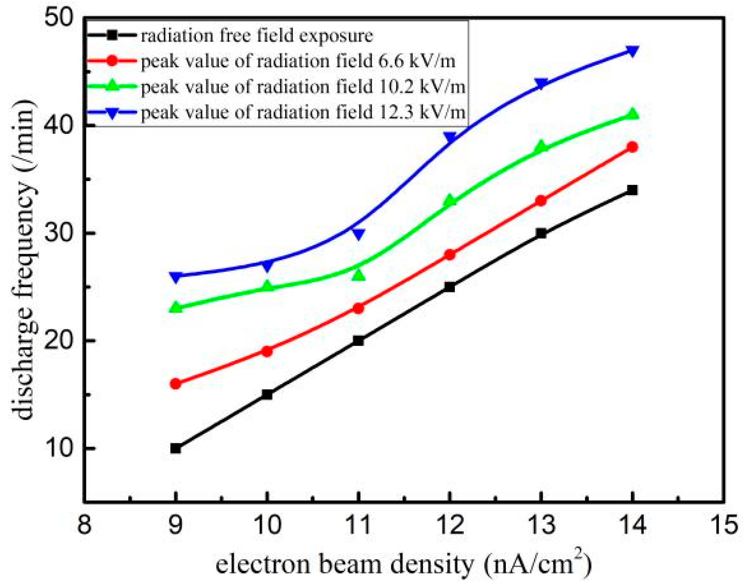 Electronics 11 03037 g011 550
