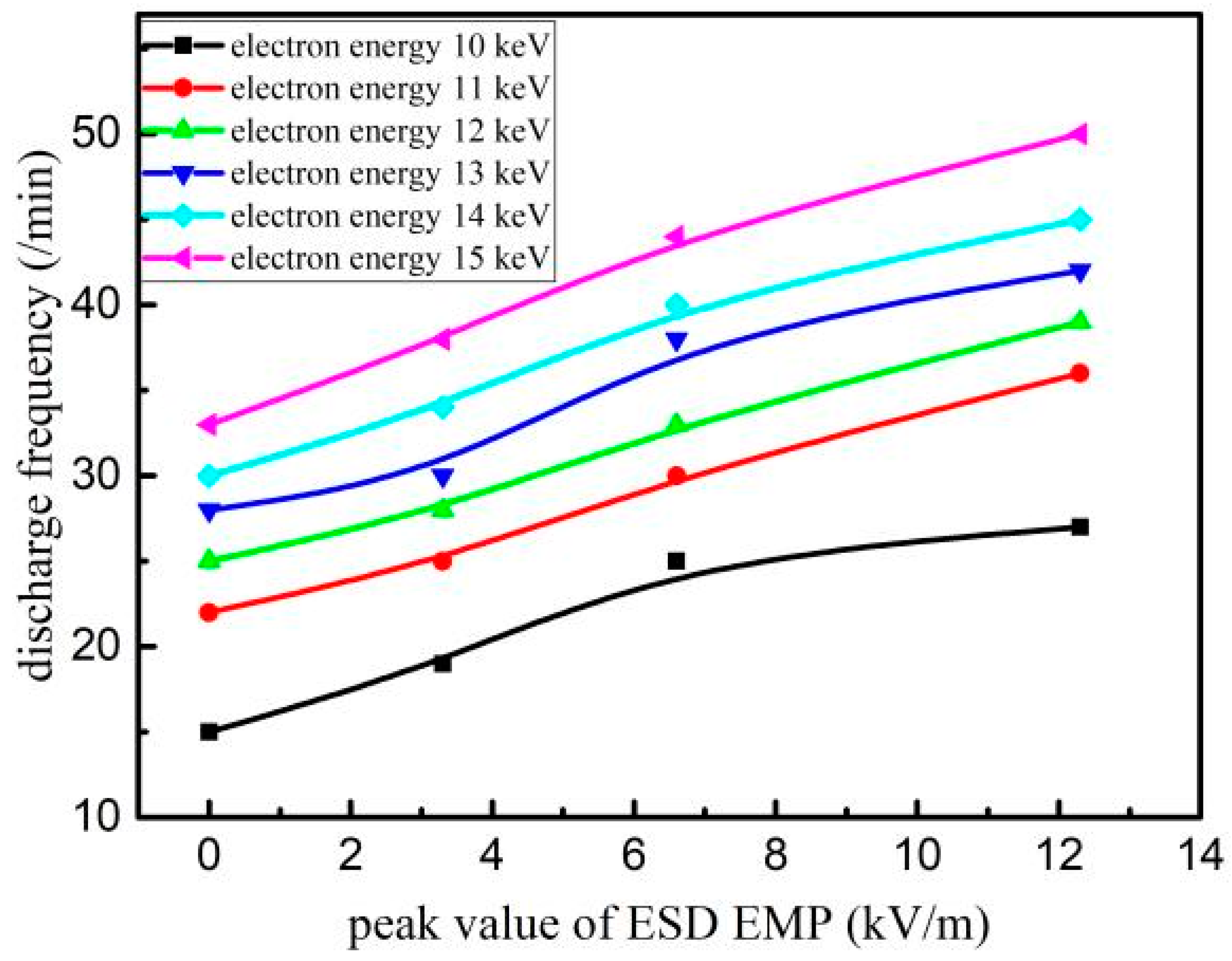 Electronics 11 03037 g012 550