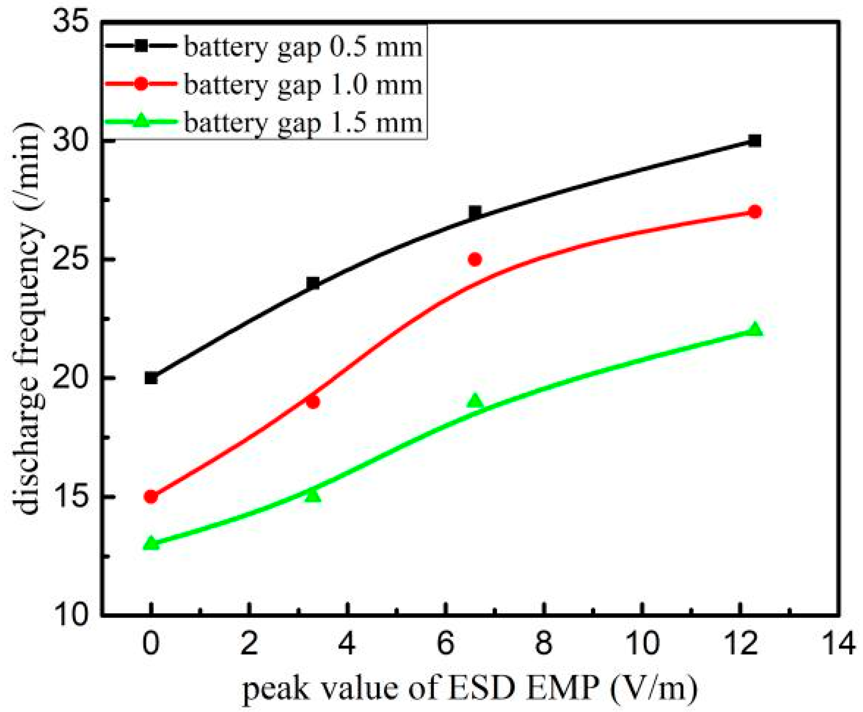 Electronics 11 03037 g013 550