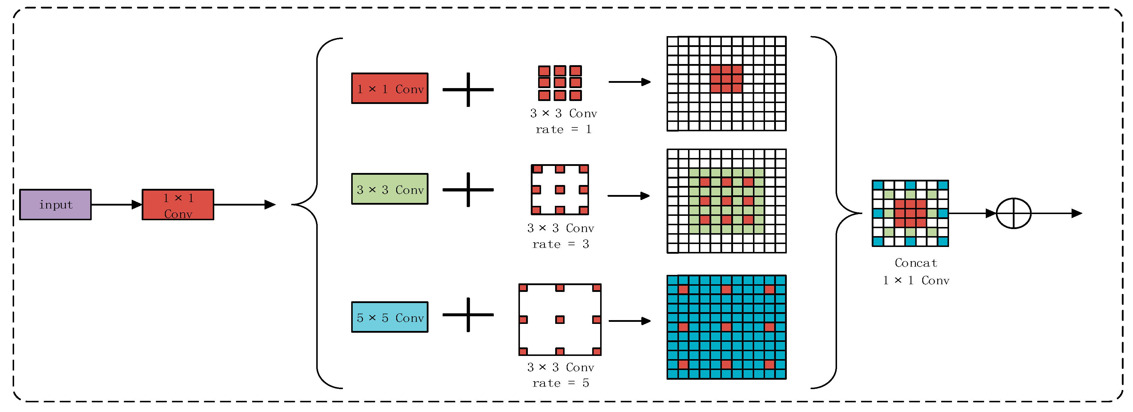 Electronics 11 03038 g002