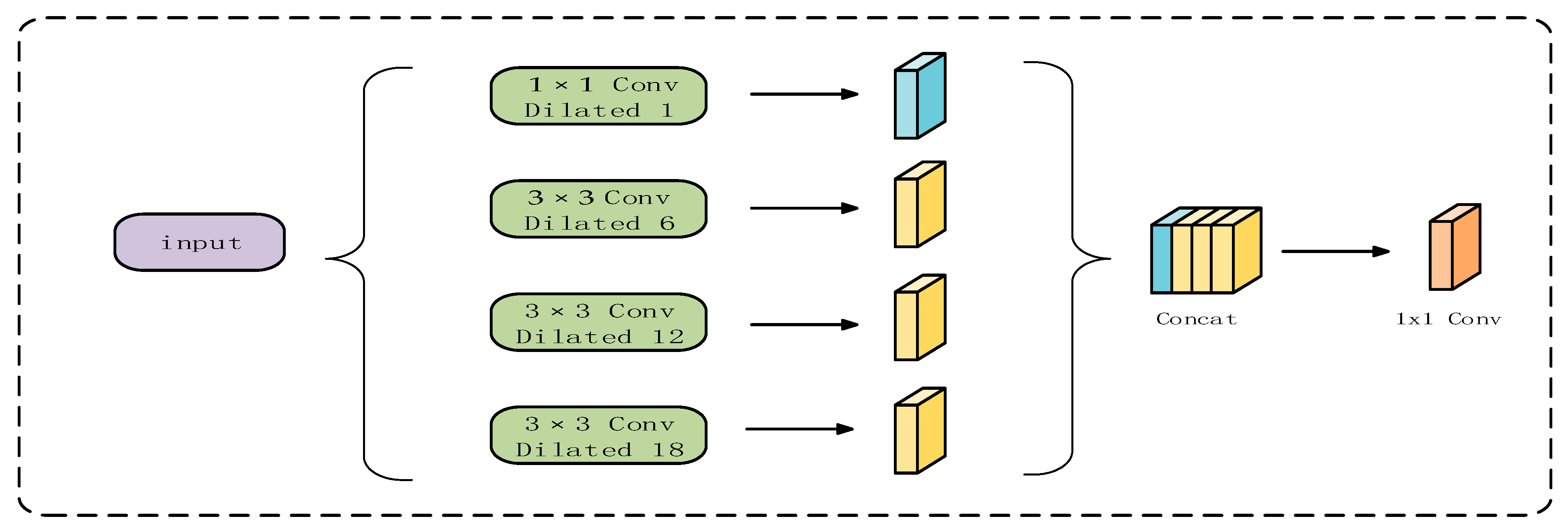 Electronics 11 03038 g003