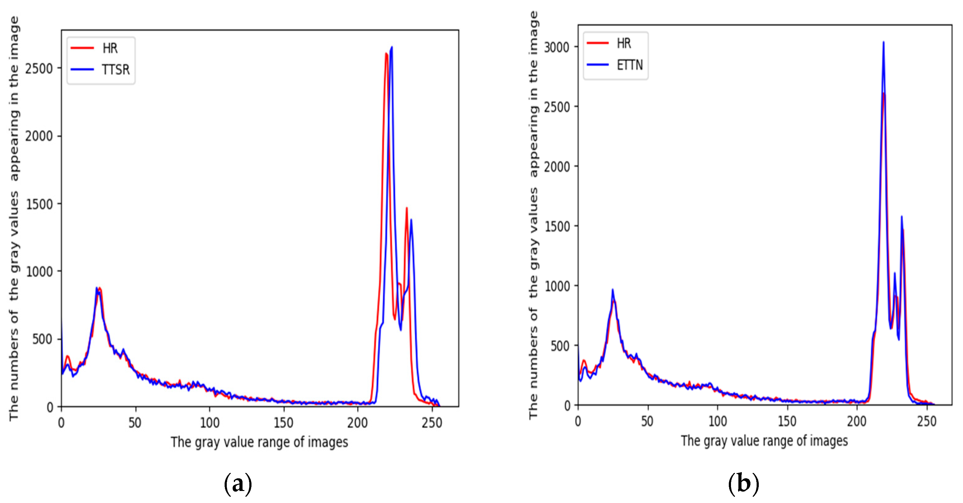 Electronics 11 03038 g006