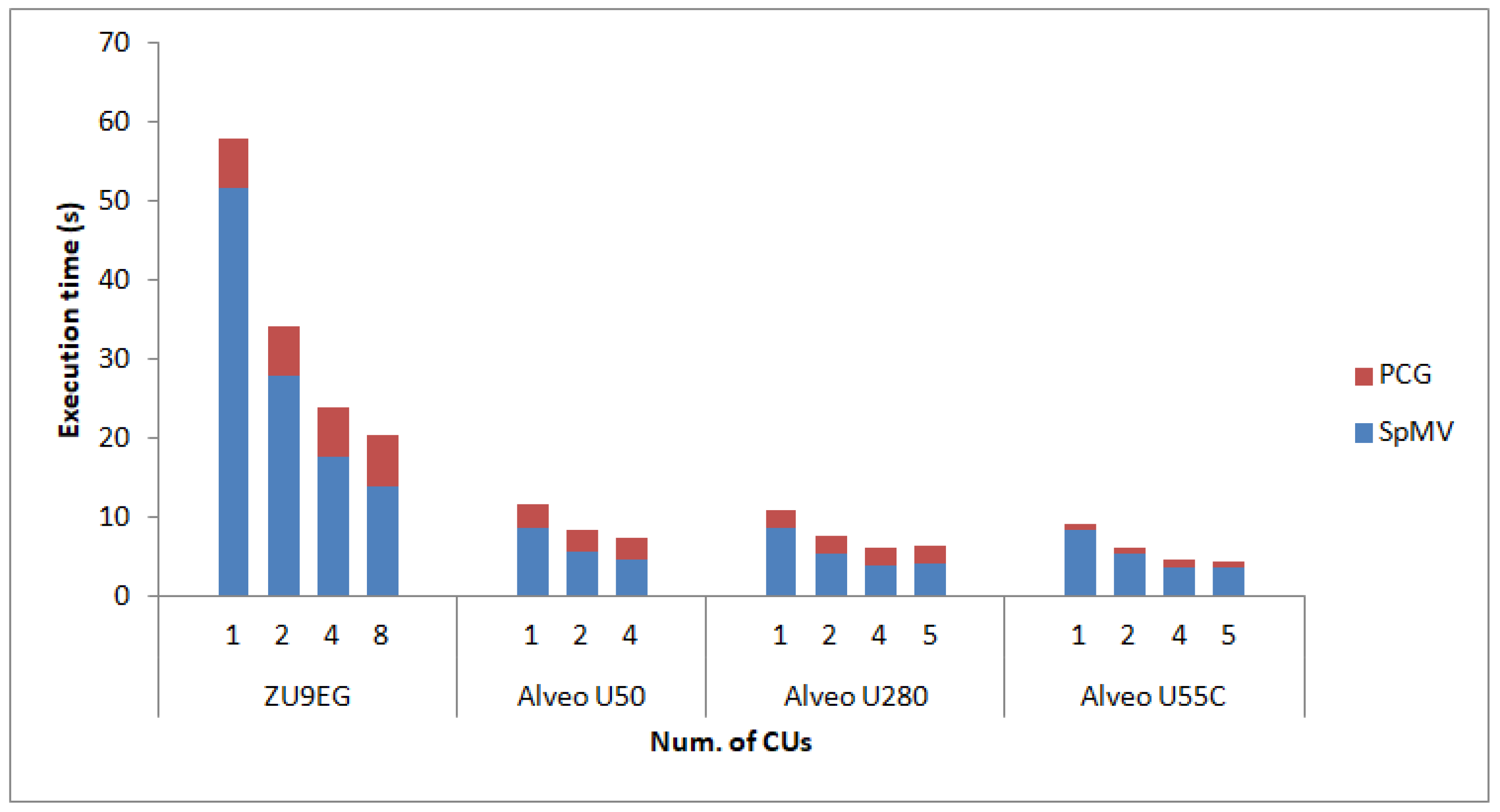 Electronics 11 03039 g002 550