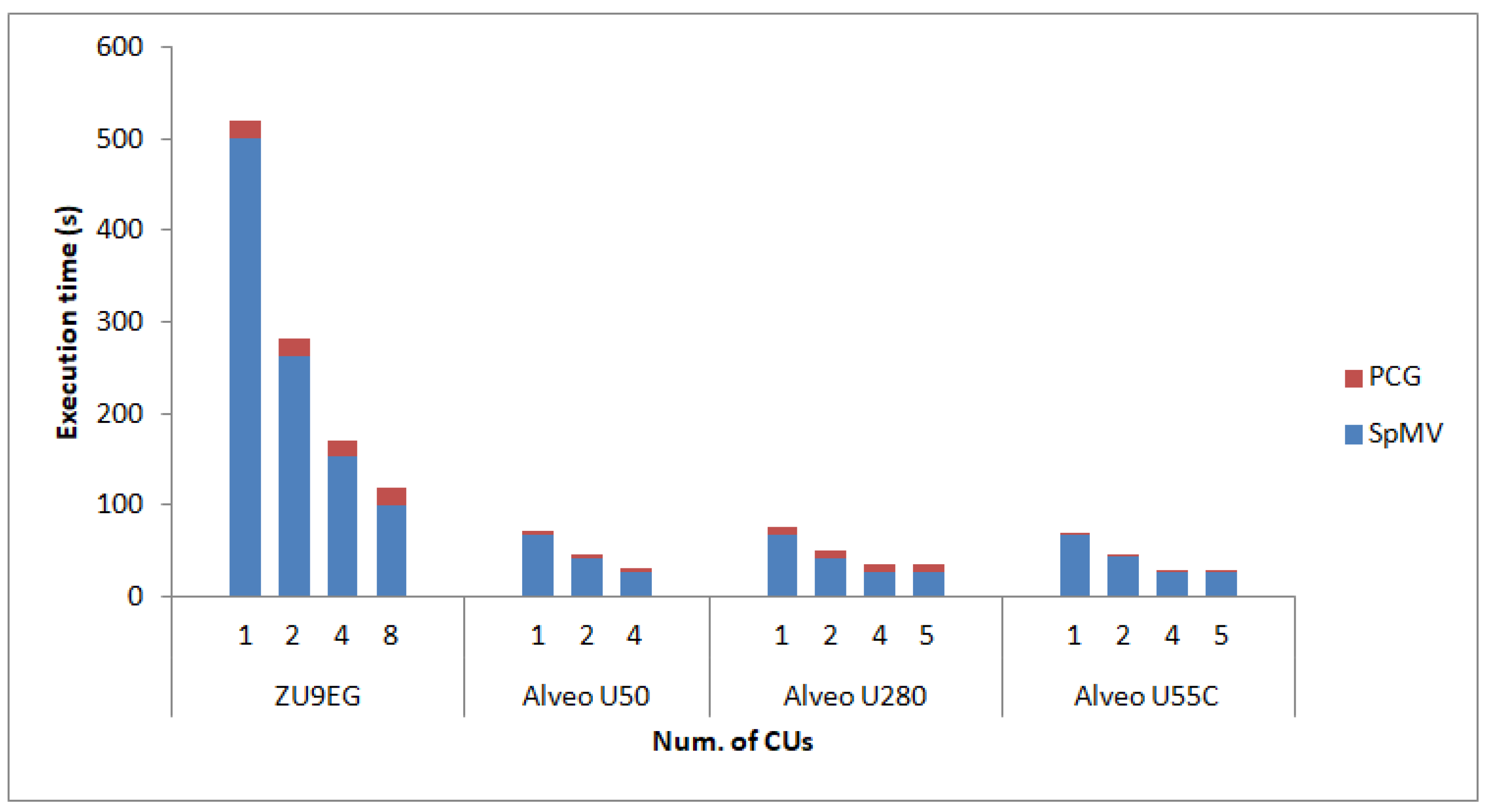 Electronics 11 03039 g004 550