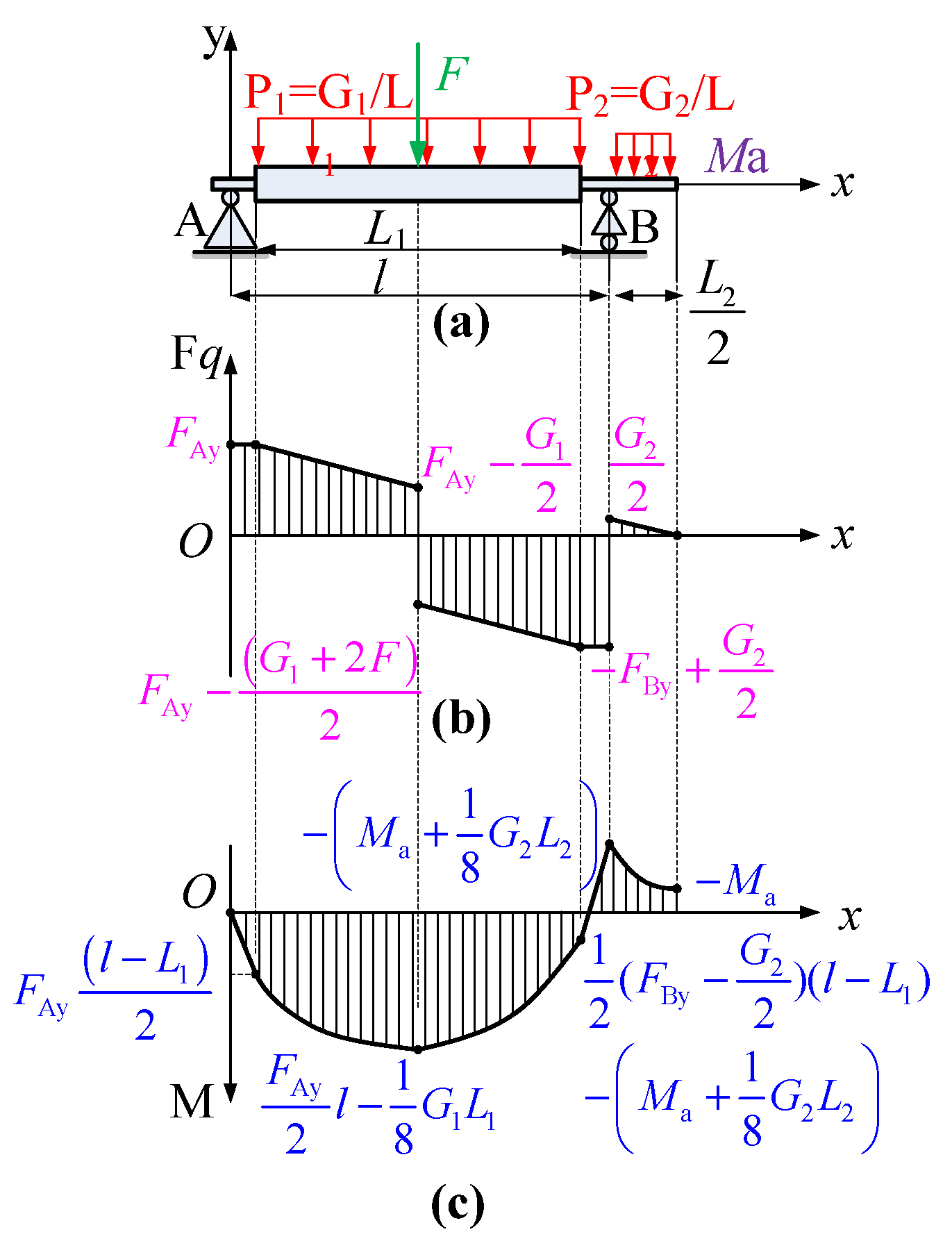 Electronics | Free Full-Text | Experimental Study, Simulation and ...