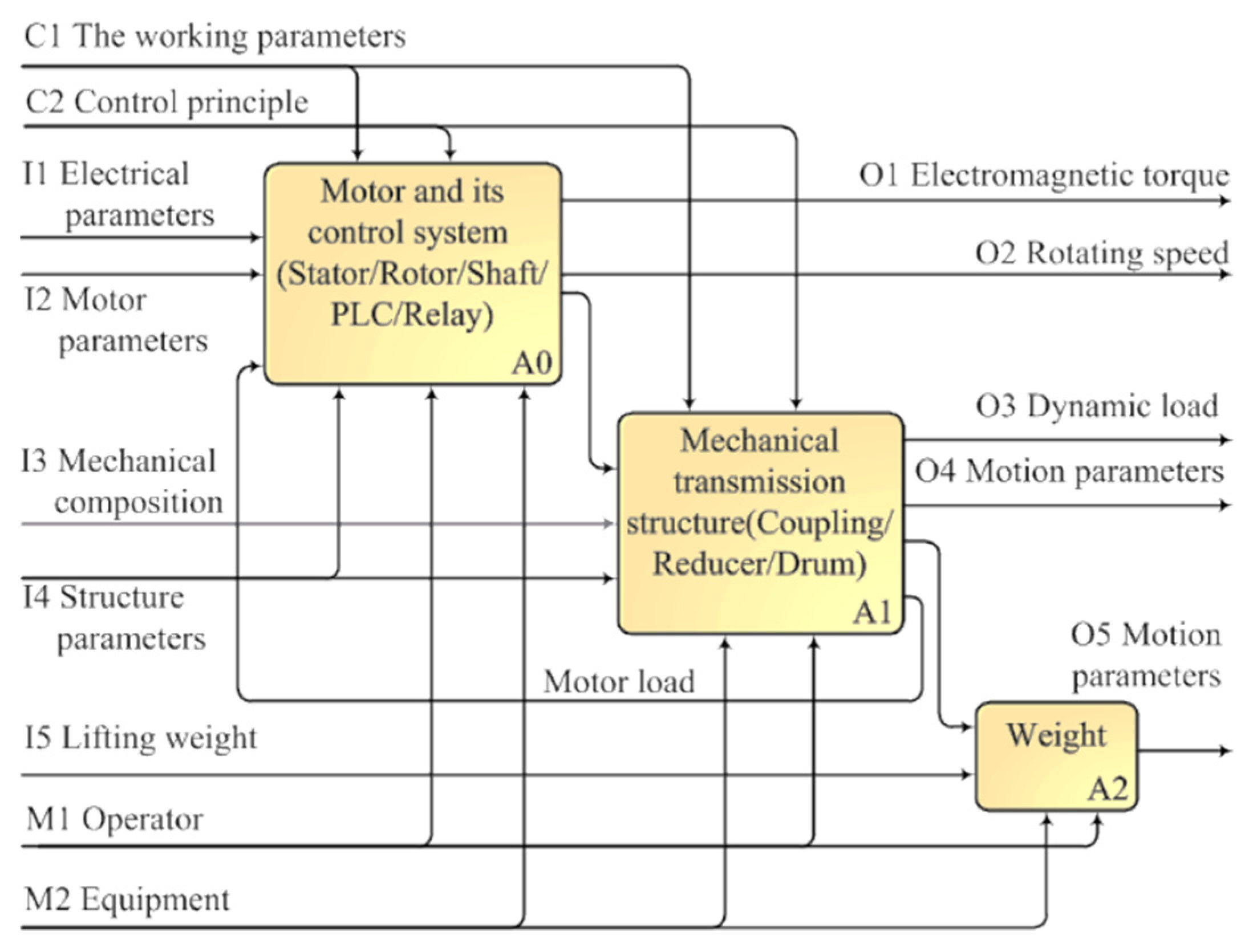 Electronics 11 03043 g011