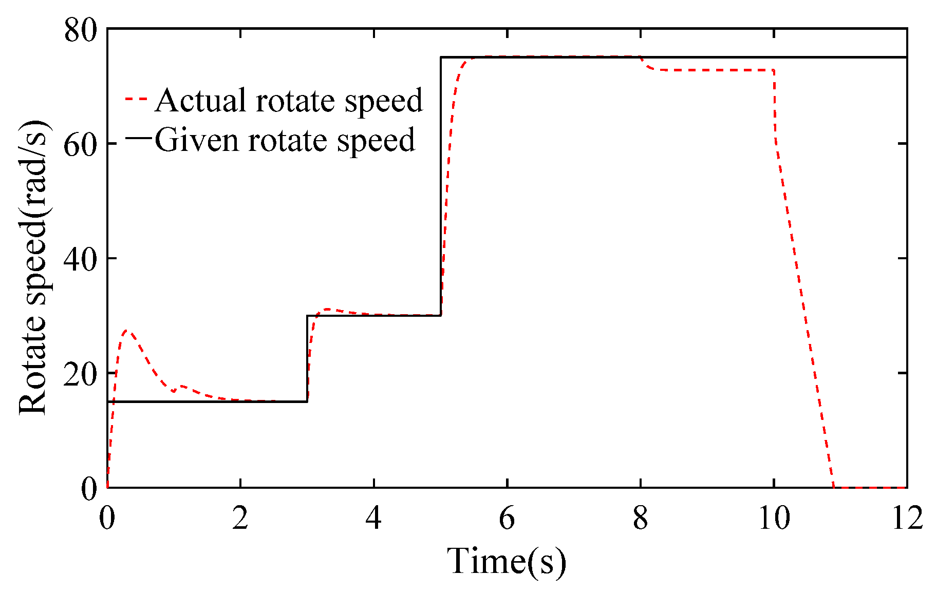 Electronics 11 03043 g015