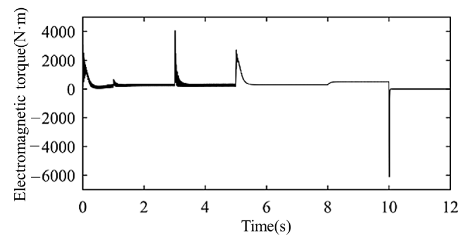 Electronics 11 03043 g018