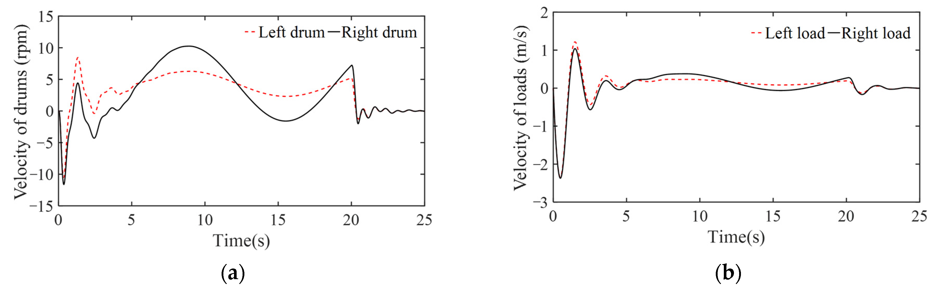 Electronics 11 03043 g021