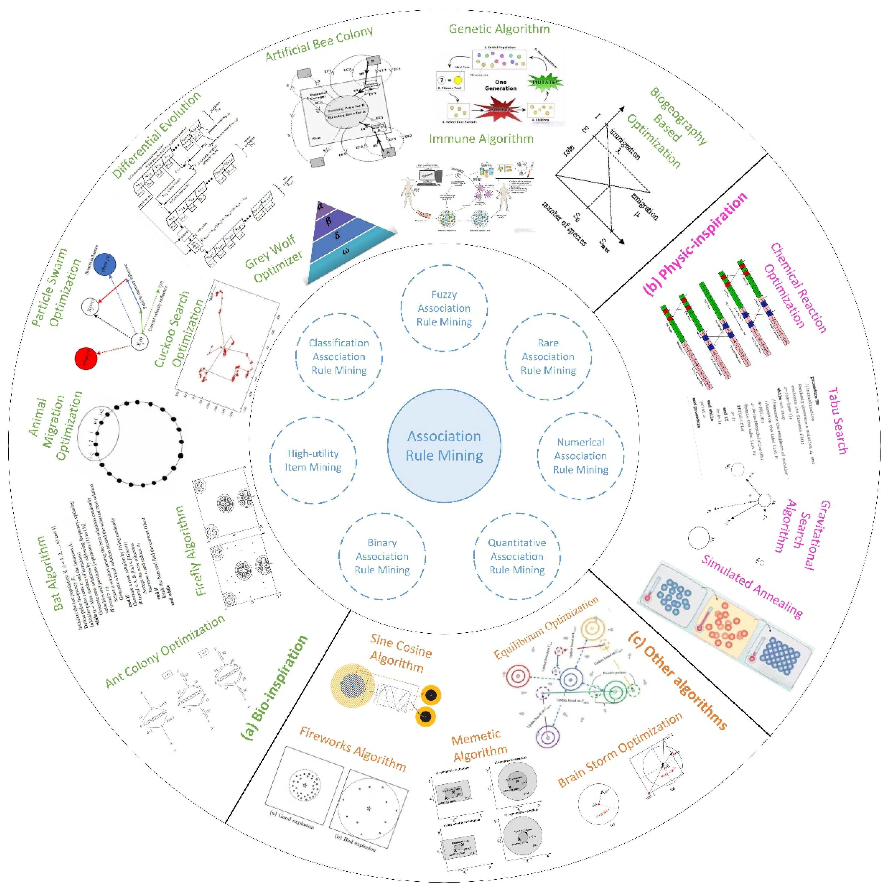 Electronics 11 03044 g001