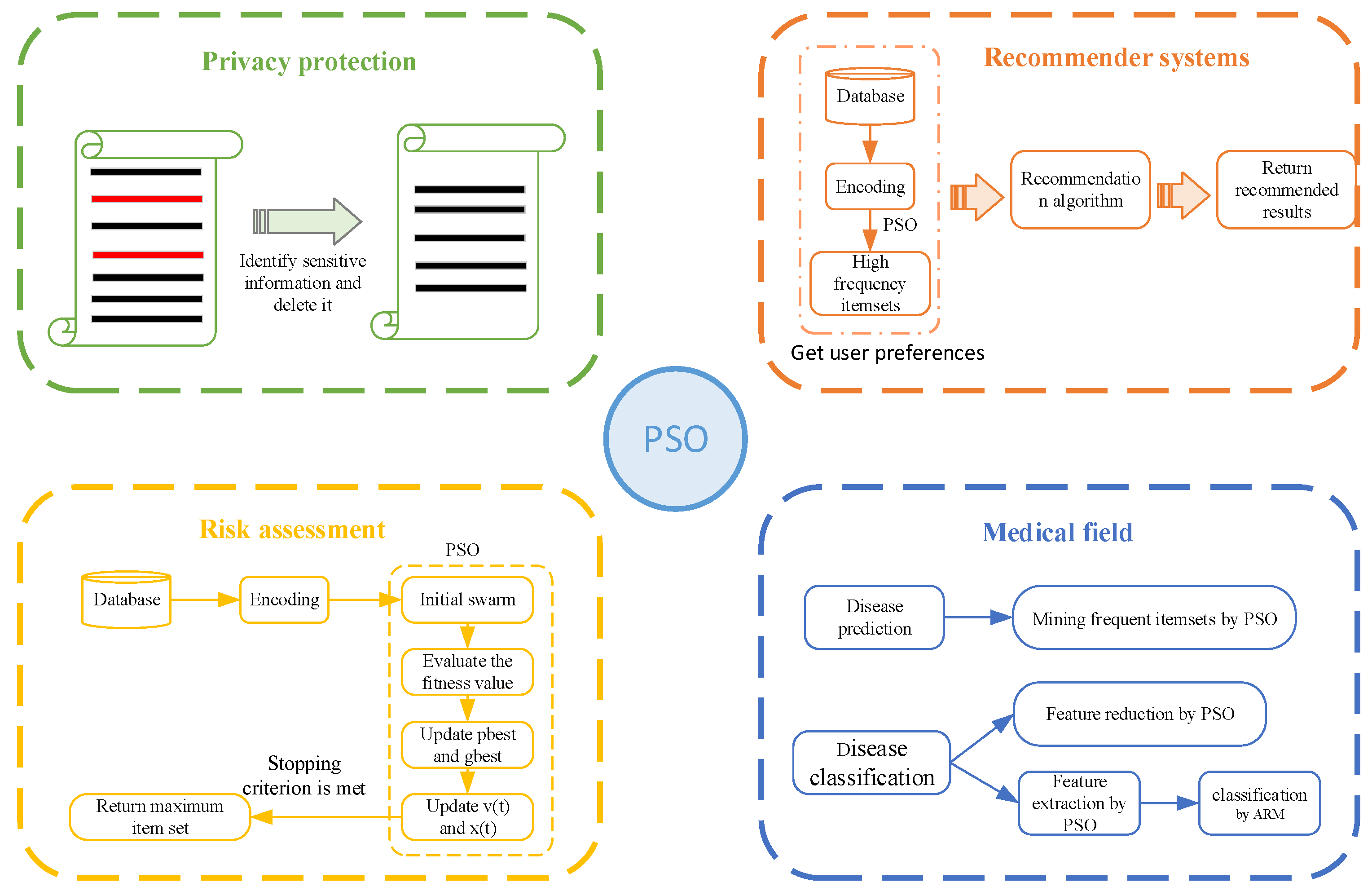 Electronics 11 03044 g007