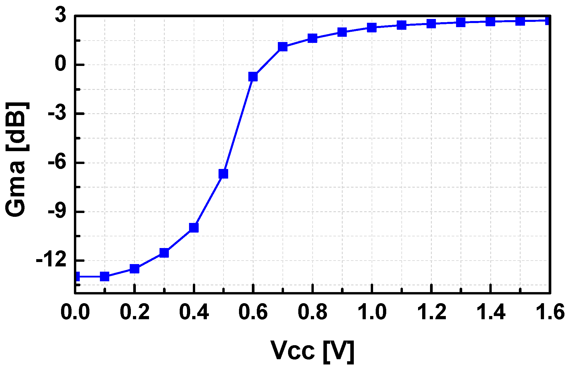 Electronics 11 03045 g003