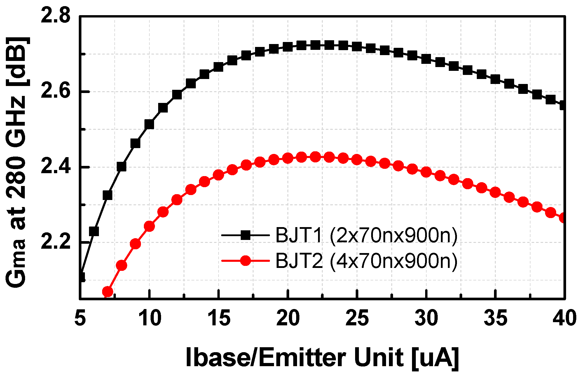 Electronics 11 03045 g004