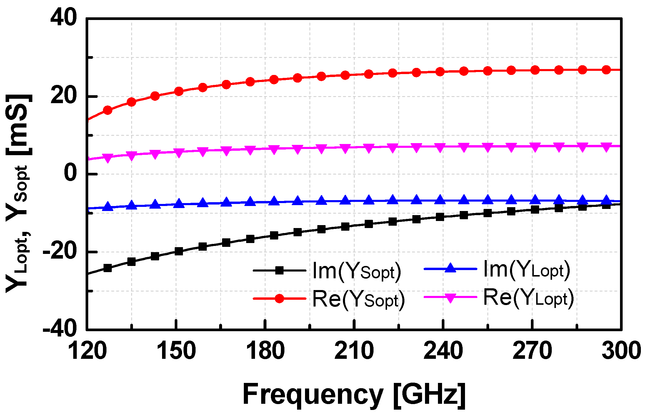 Electronics 11 03045 g005