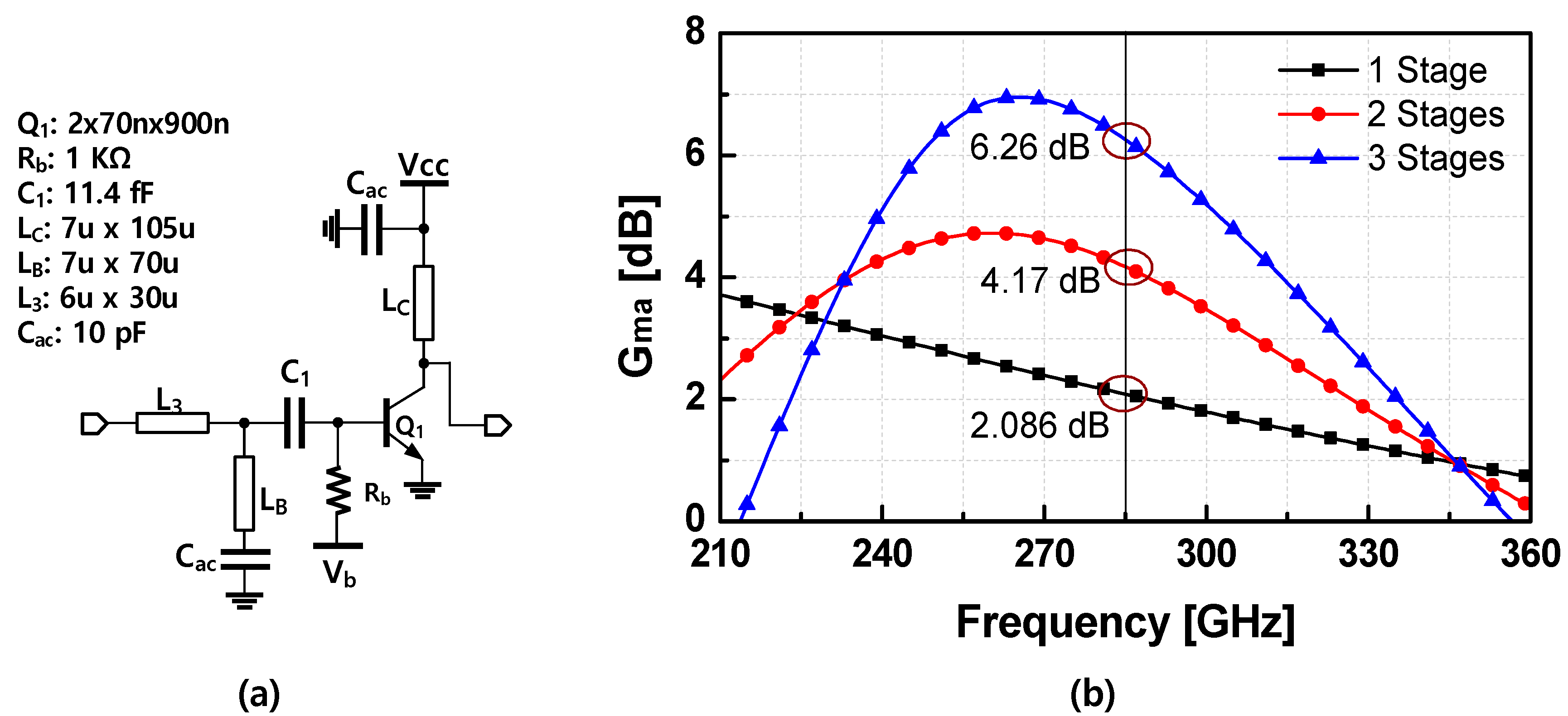 Electronics Free FullText A 280 GHz 30 GHz Bandwidth Cascaded