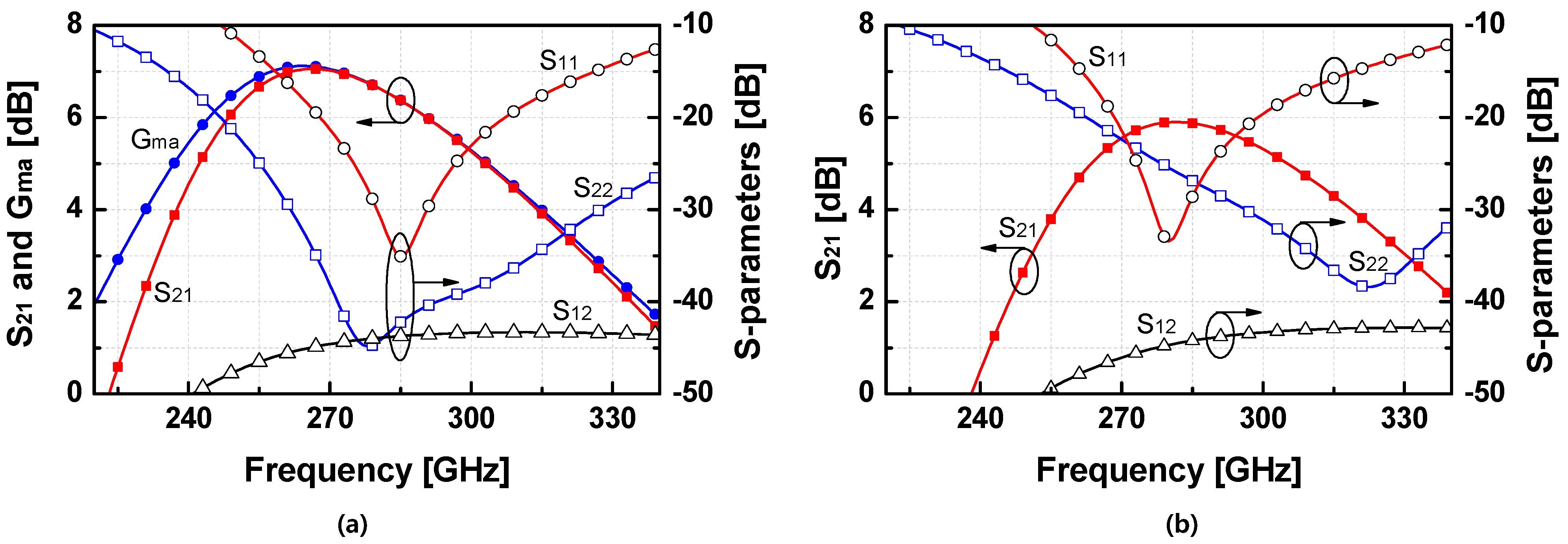 Electronics 11 03045 g010
