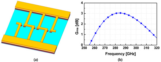 A 280 GHz 30 GHz Bandwidth Cascaded Amplifier Using Flexible