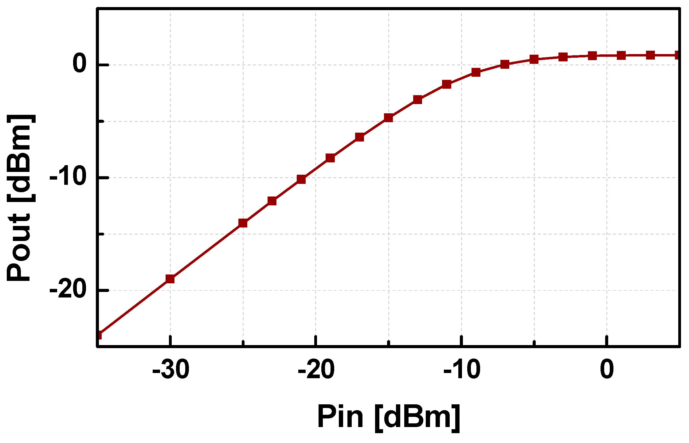 Electronics 11 03045 g014