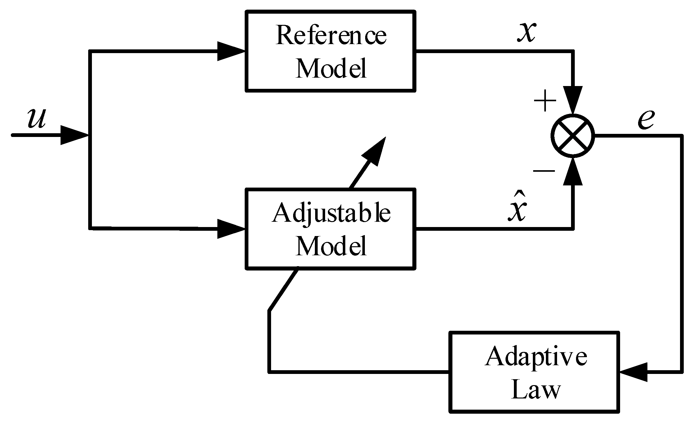 Electronics 11 03046 g002 Electronics 11 03046 g002