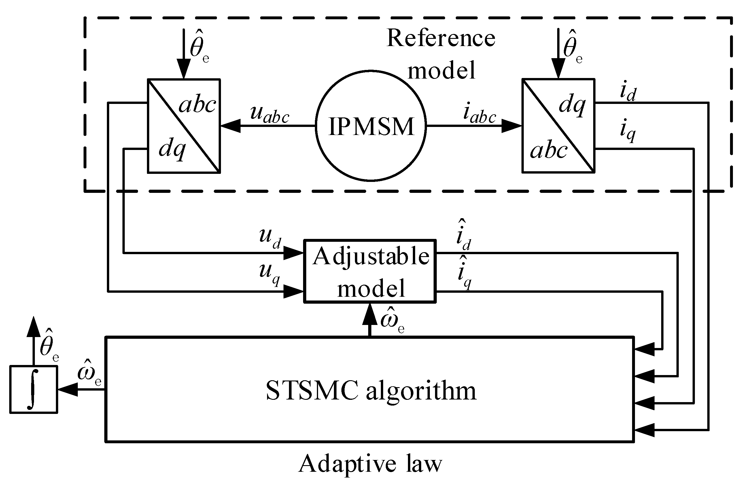 Electronics 11 03046 g007 Electronics 11 03046 g007