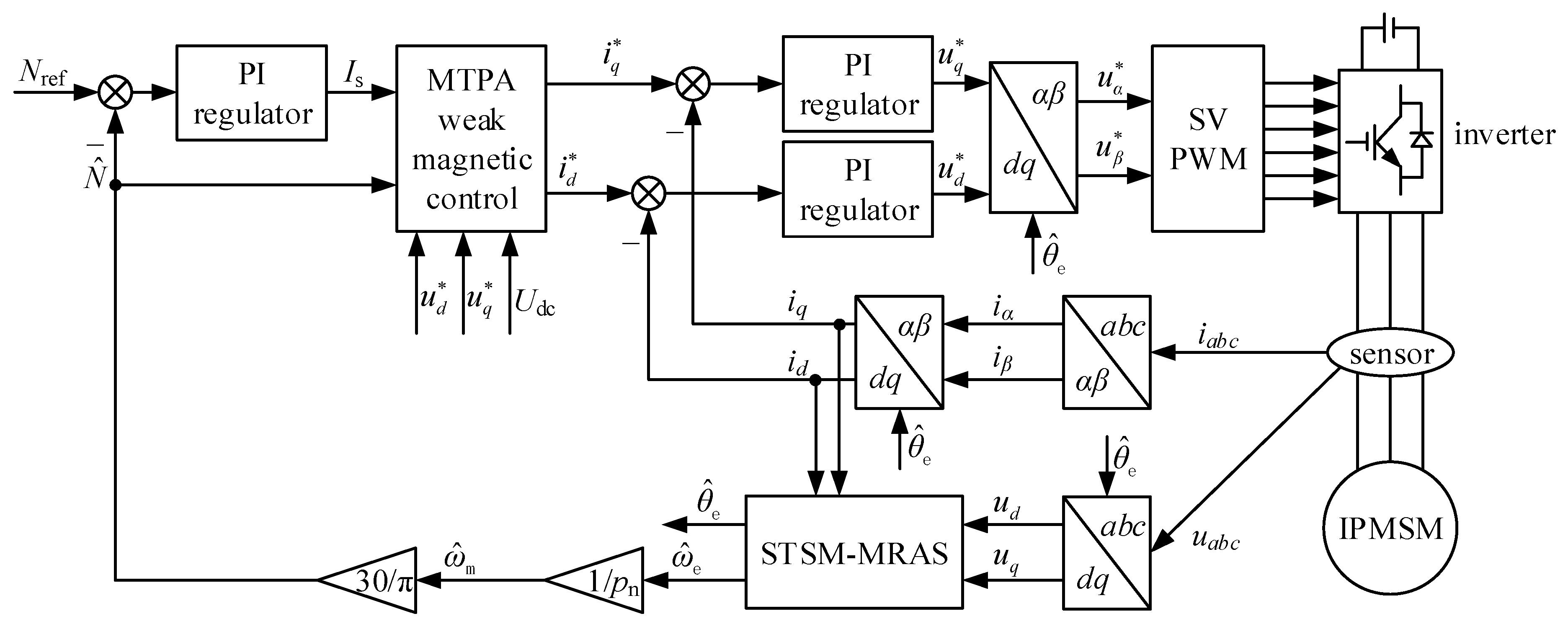 Electronics 11 03046 g008 Electronics 11 03046 g008