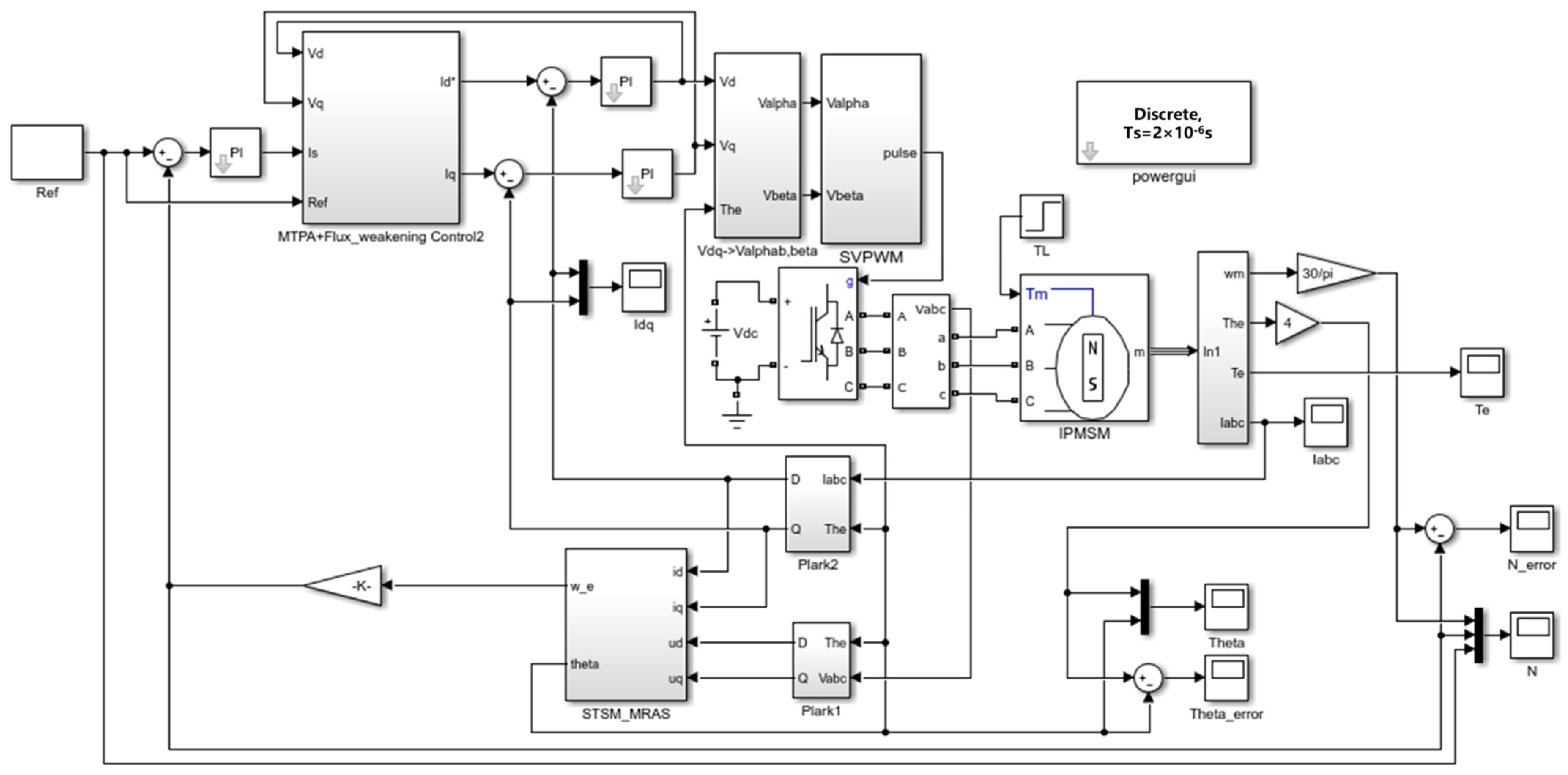 Electronics 11 03046 g009 Electronics 11 03046 g009