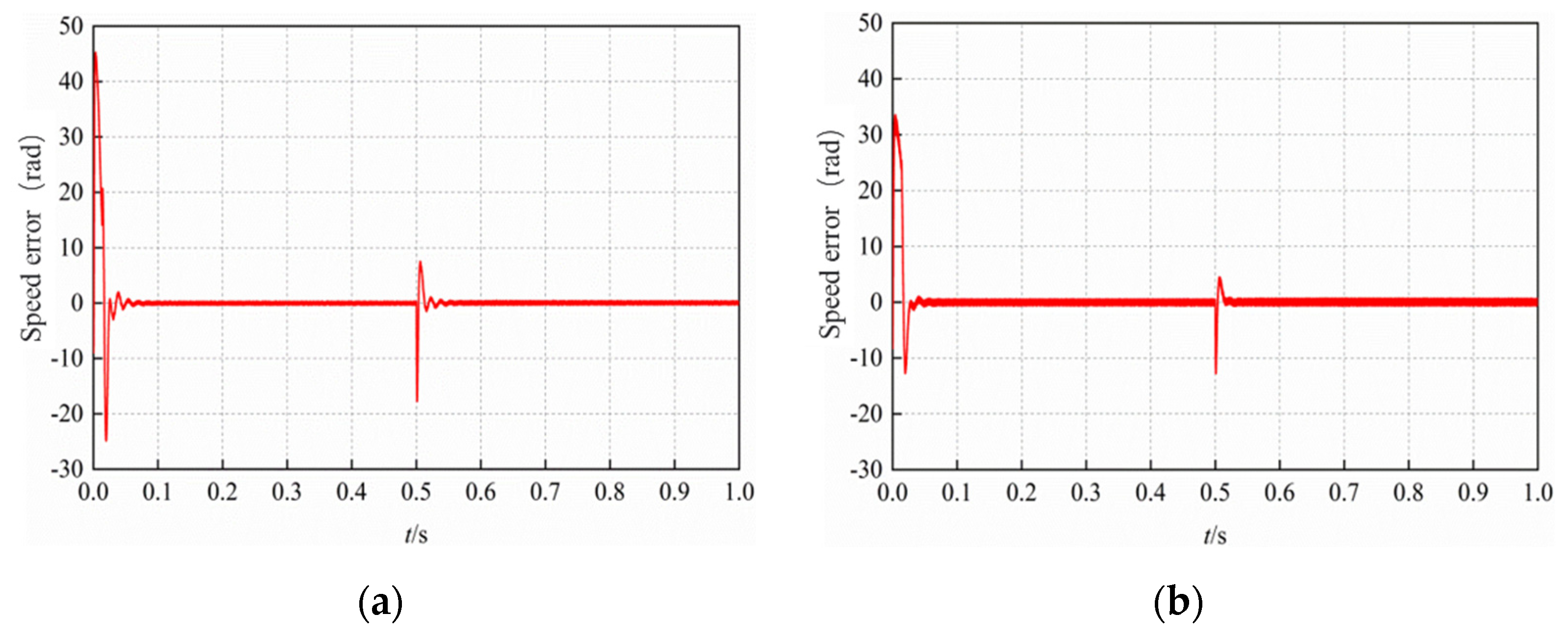 Electronics 11 03046 g015 Electronics 11 03046 g015