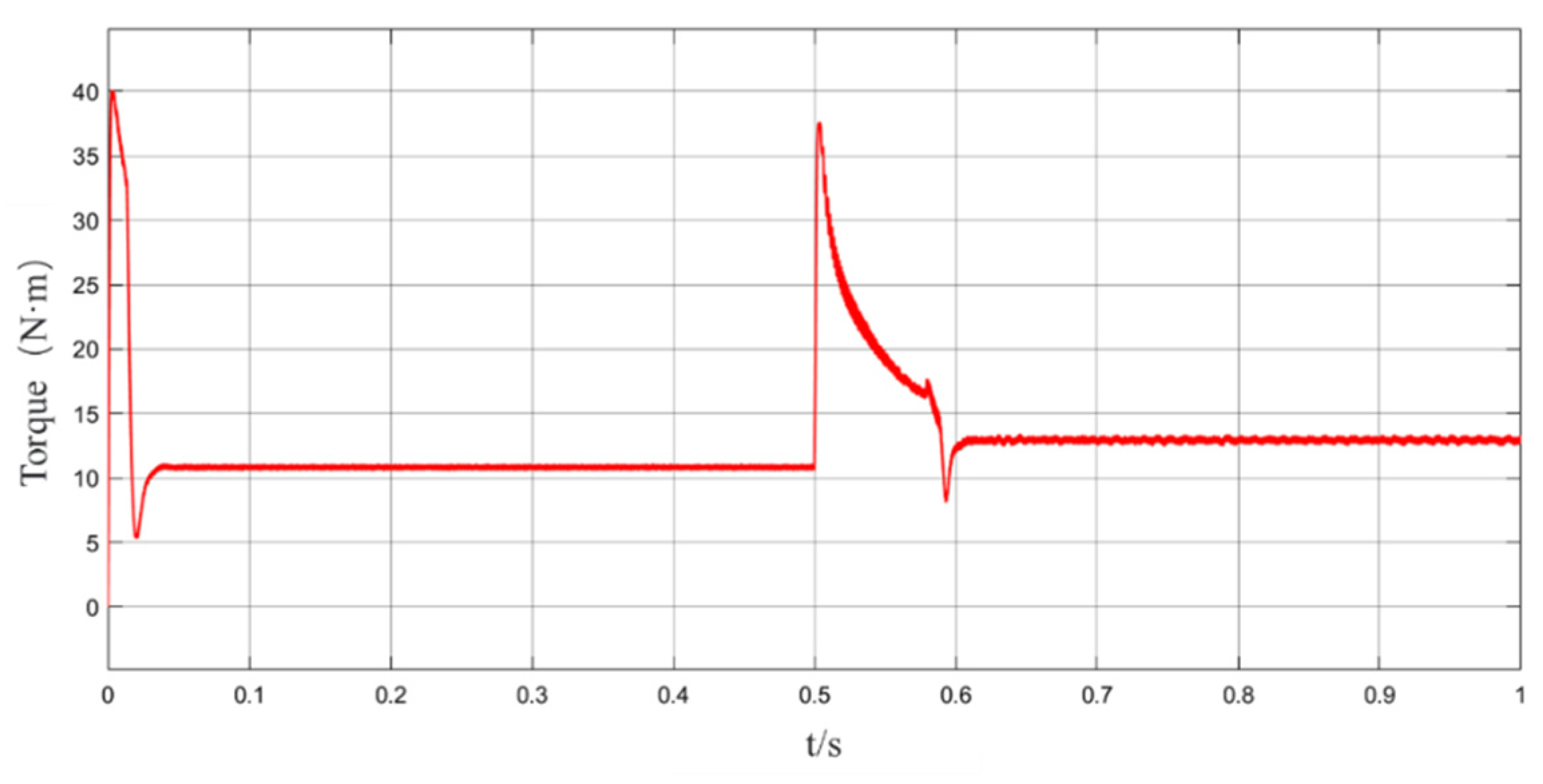 Electronics 11 03046 g021 Electronics 11 03046 g021