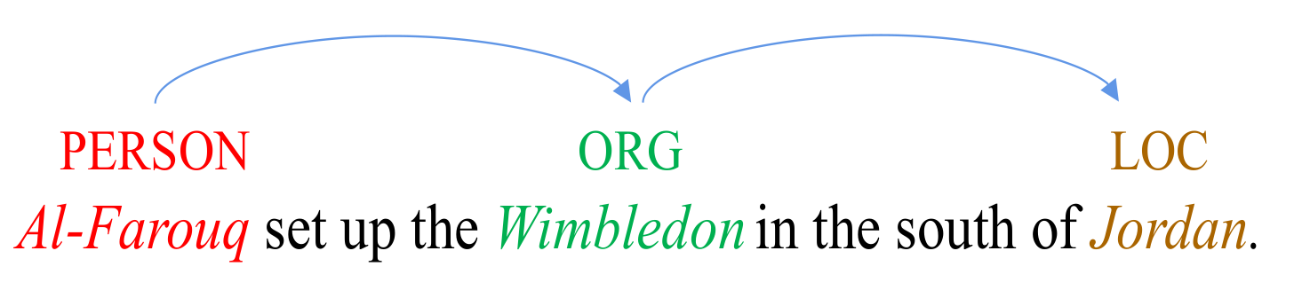 Electronics 11 03048 g001 550