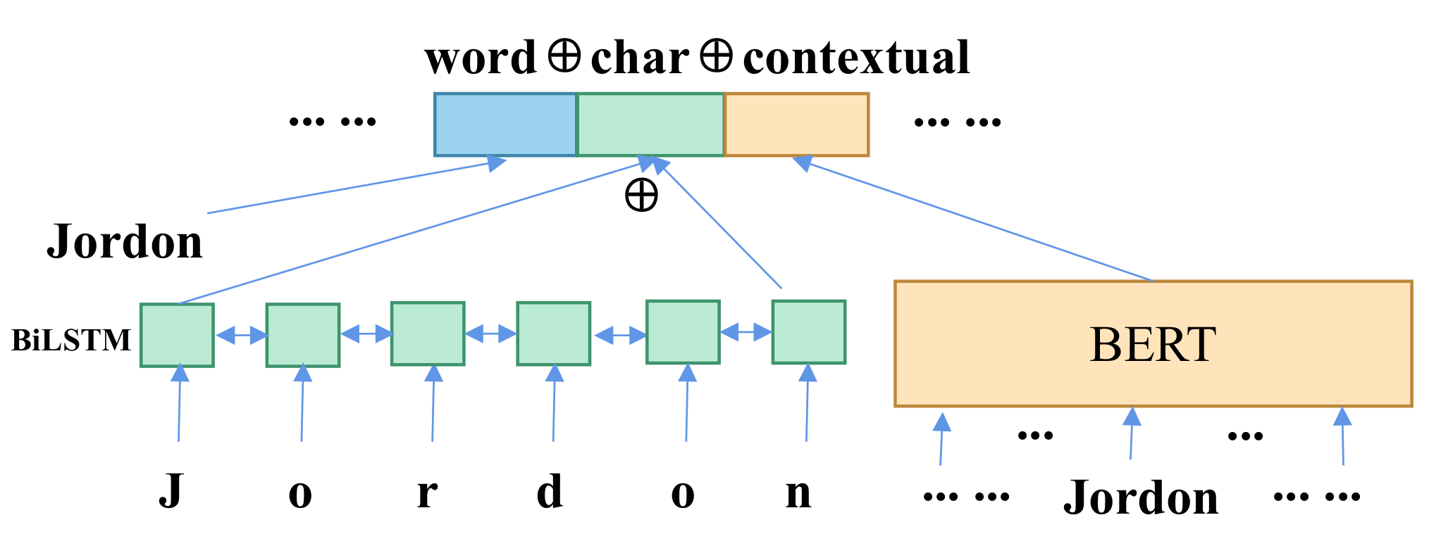 Electronics 11 03048 g003 550