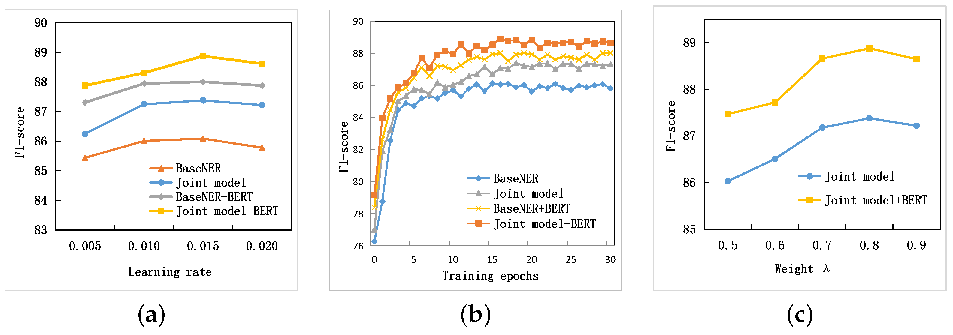 Electronics 11 03048 g004 550
