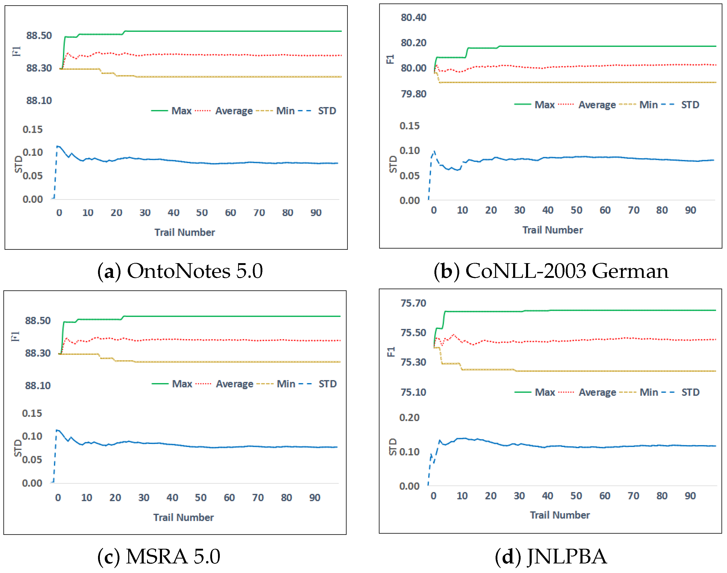 Electronics 11 03048 g005 550