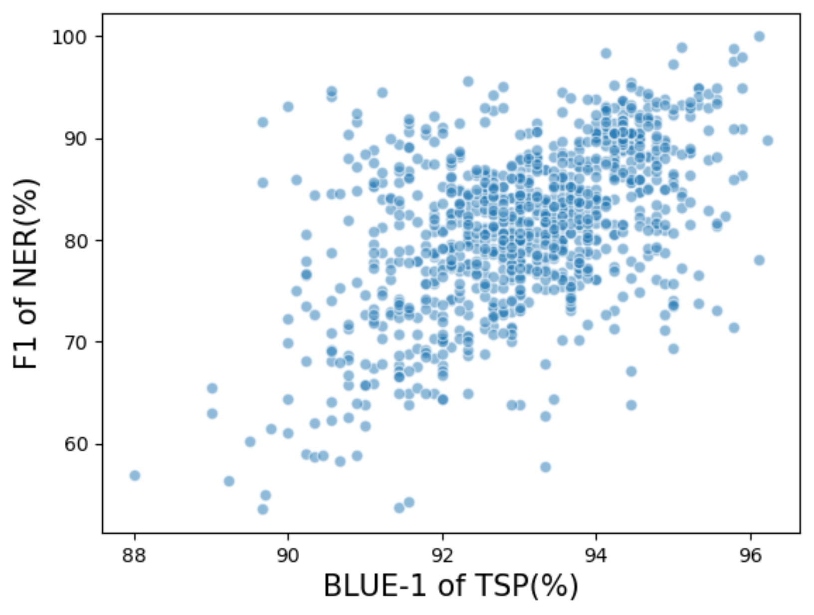 Electronics 11 03048 g006 550