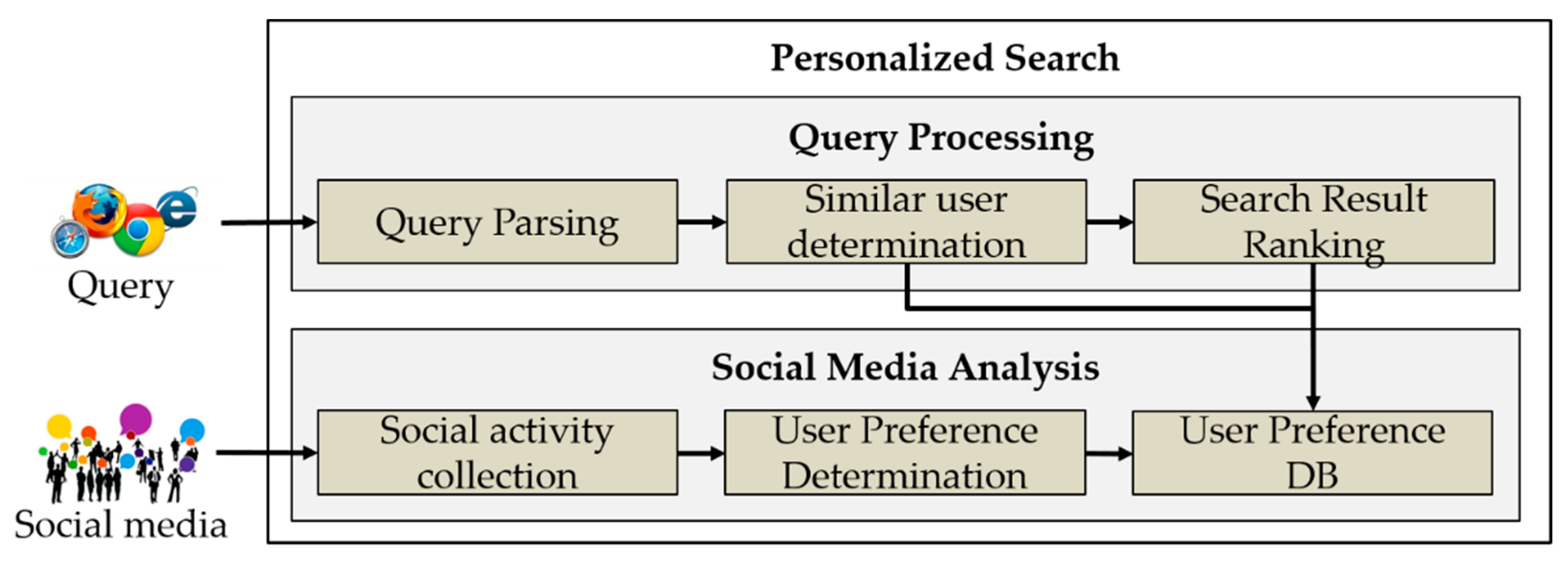 Electronics 11 03049 g001