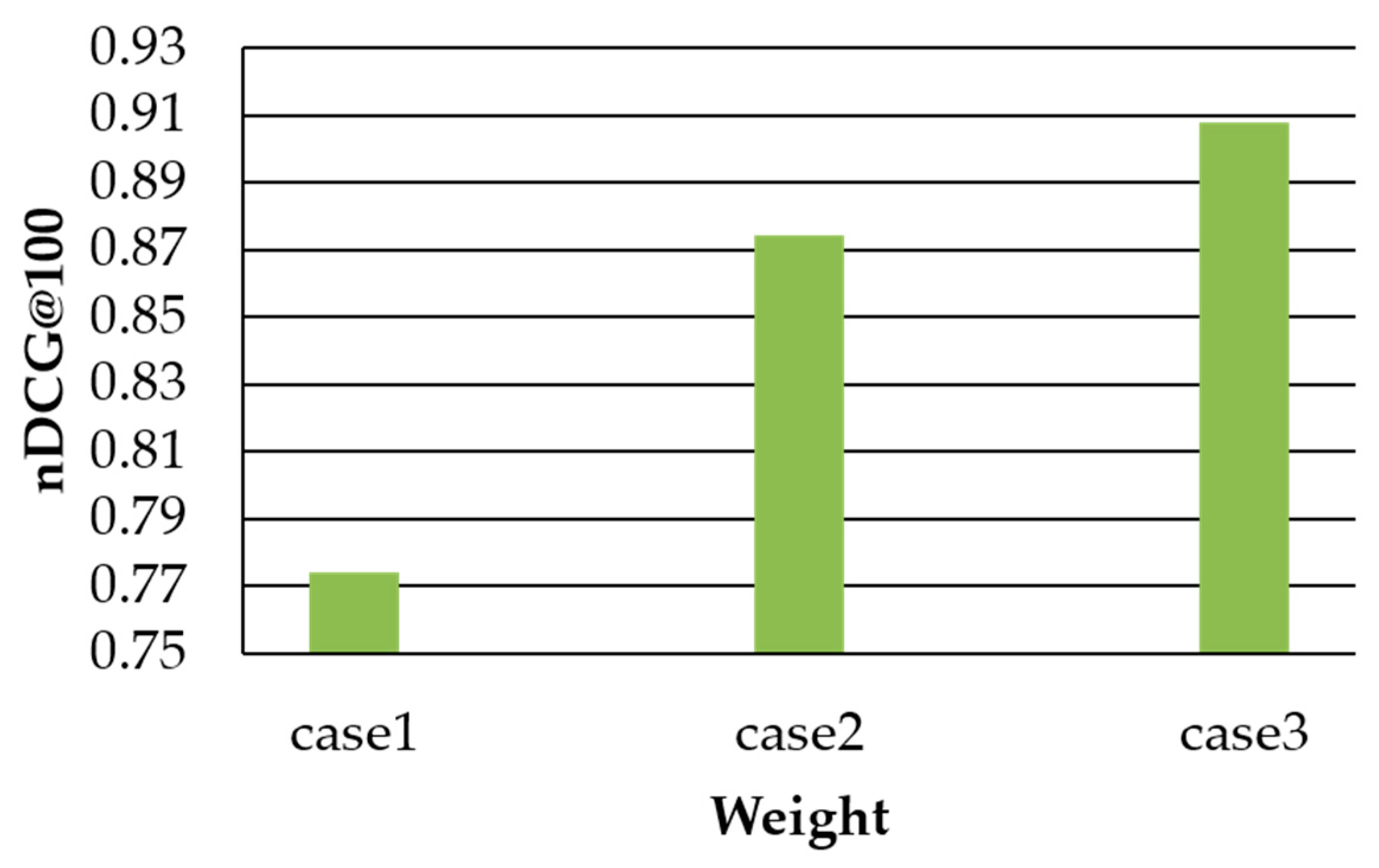 Electronics 11 03049 g003