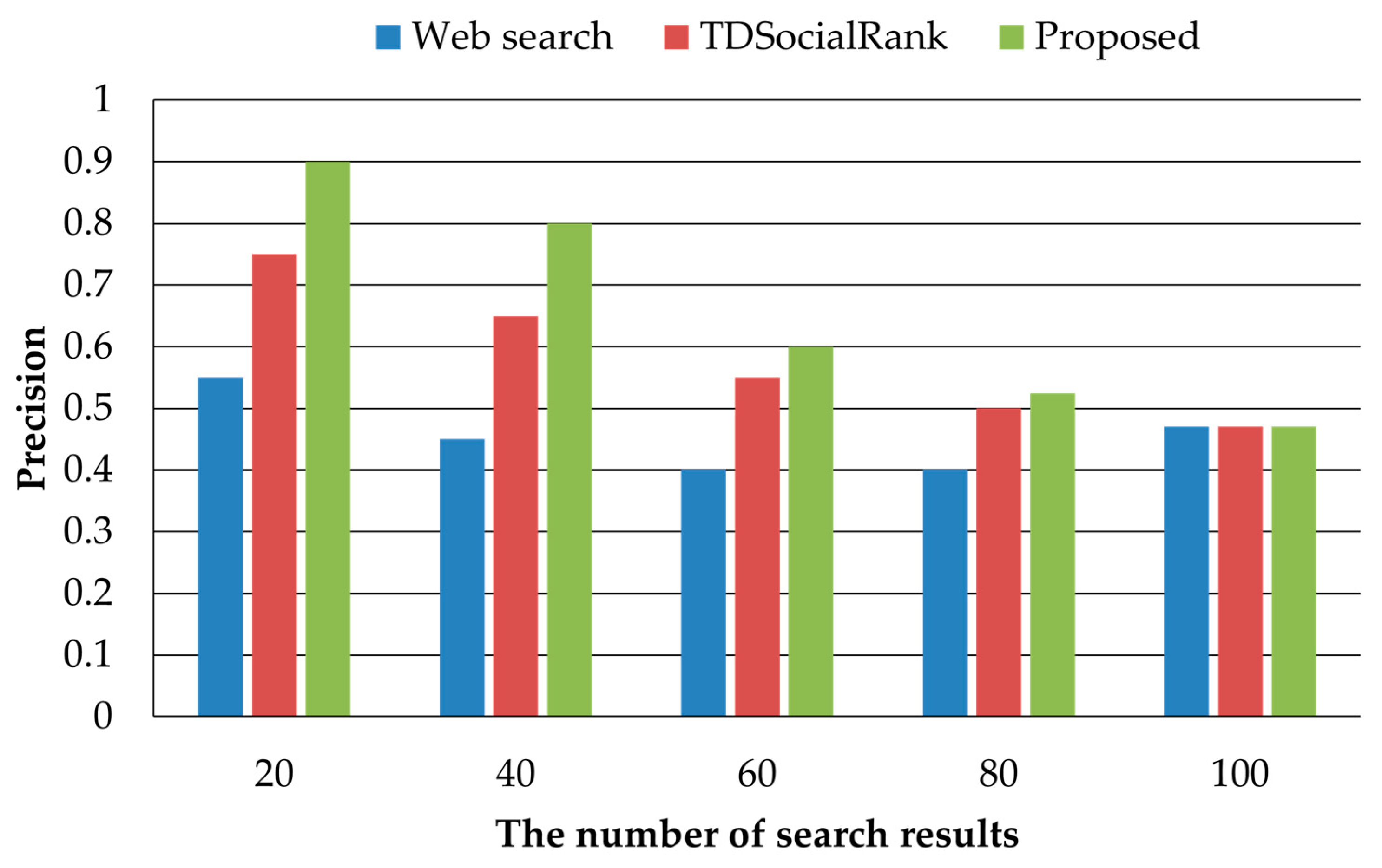 Electronics 11 03049 g004