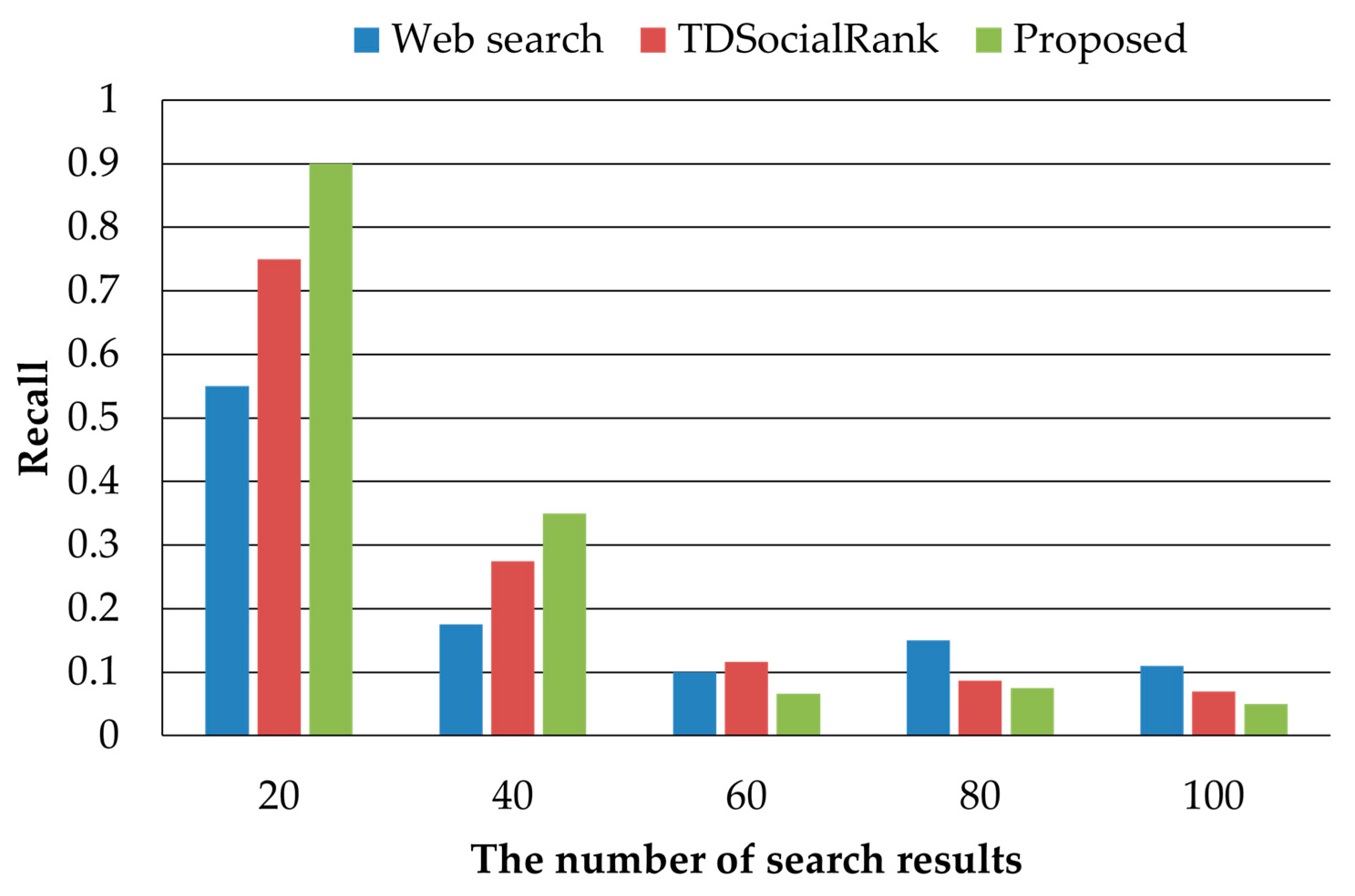 Electronics 11 03049 g005