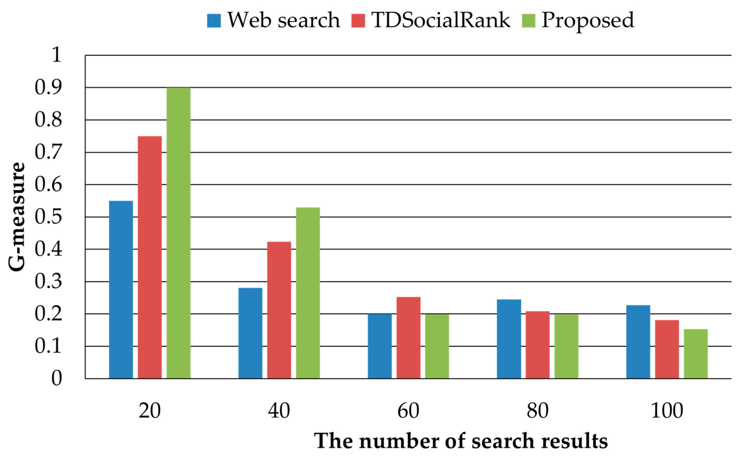 Electronics 11 03049 g007