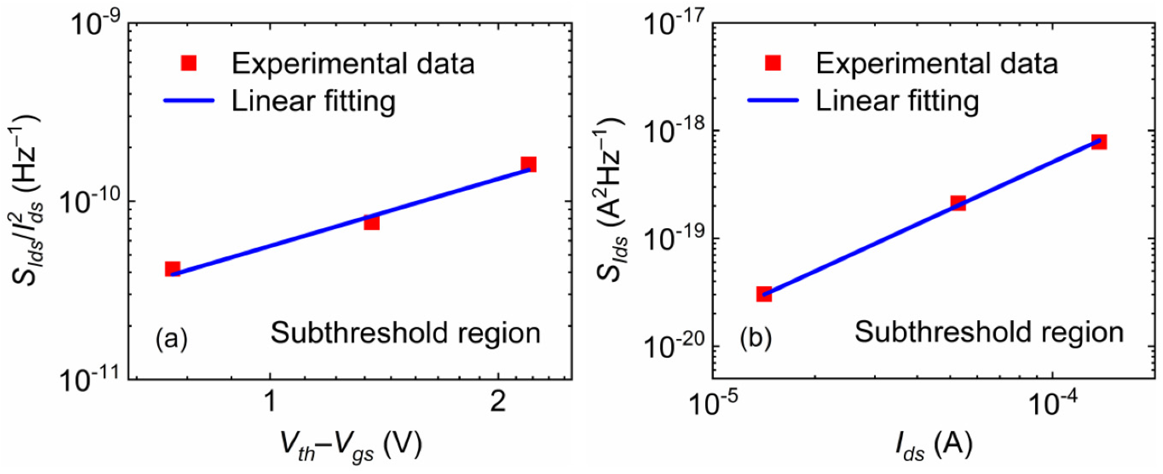 Electronics 11 03050 g003