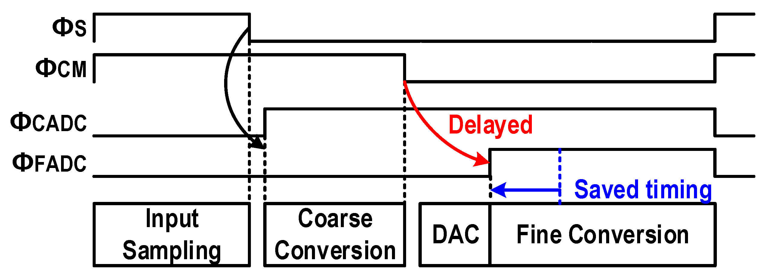 Electronics 11 03052 g004 550