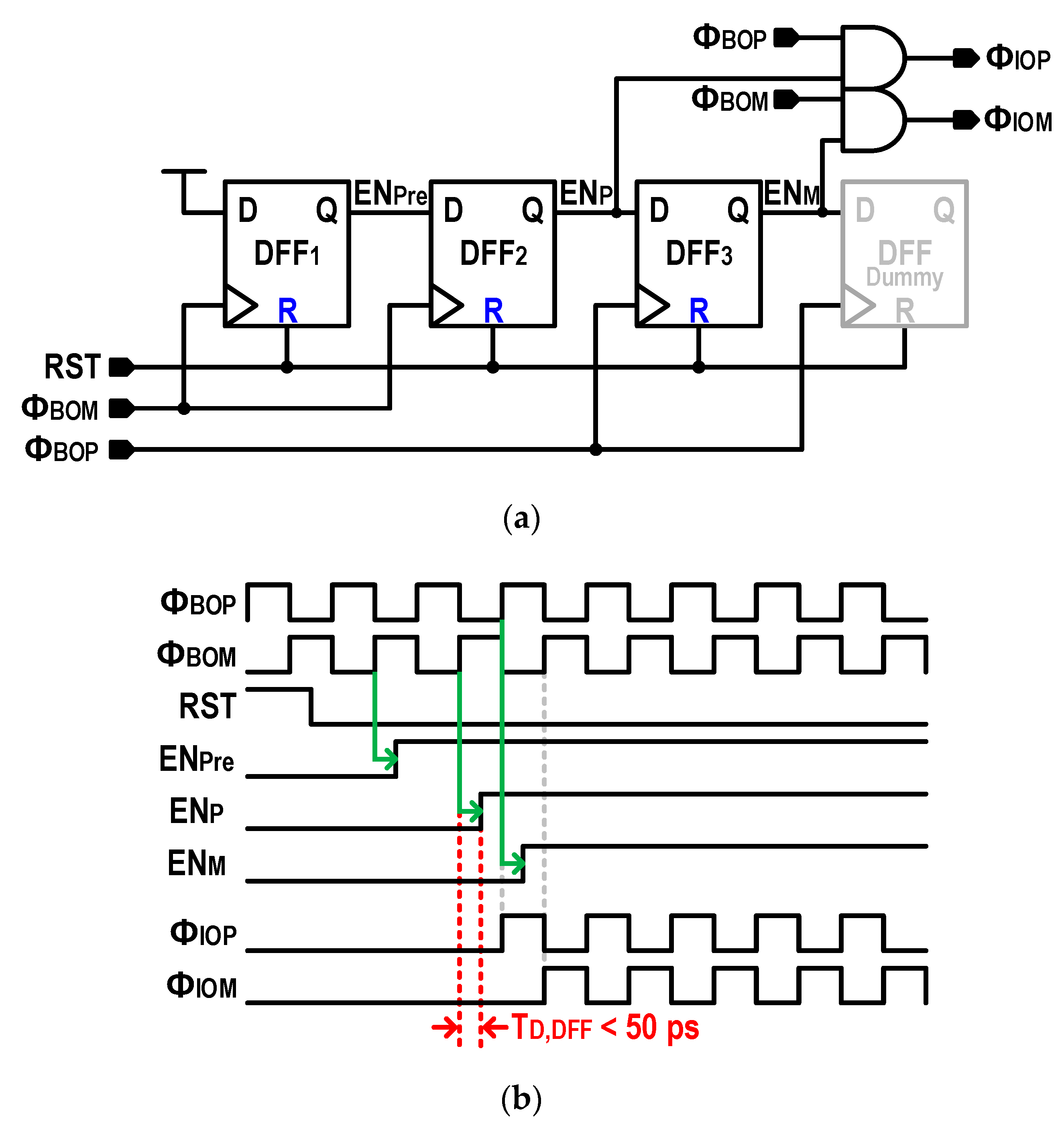 Electronics Free FullText A 6Bit 20 GS/s TimeInterleaved Two