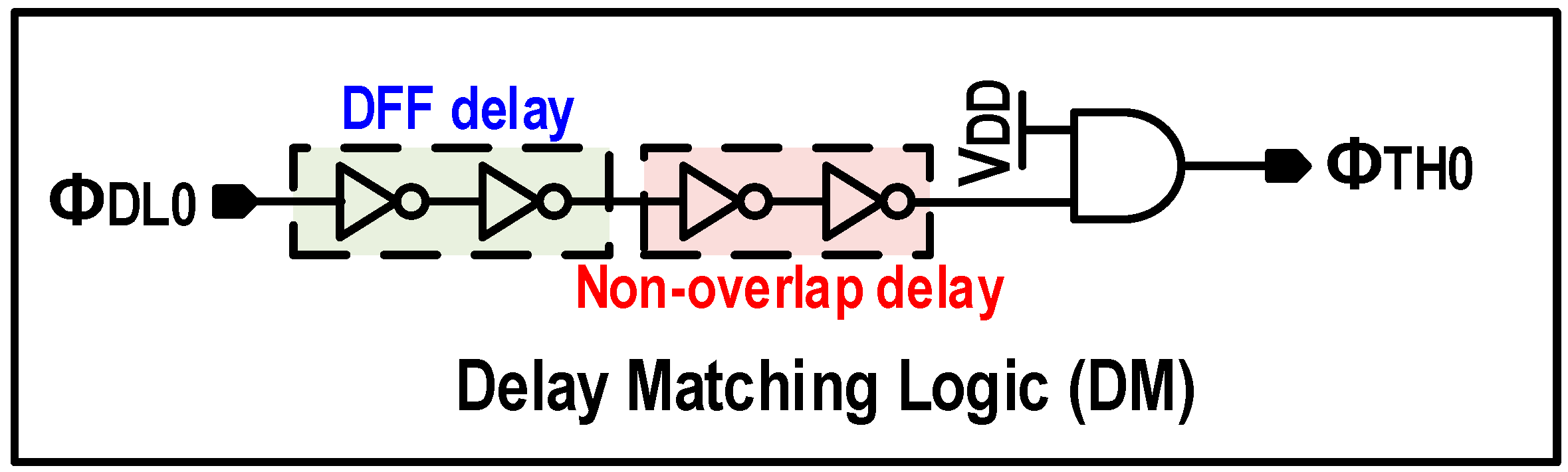 Electronics 11 03052 g012 550