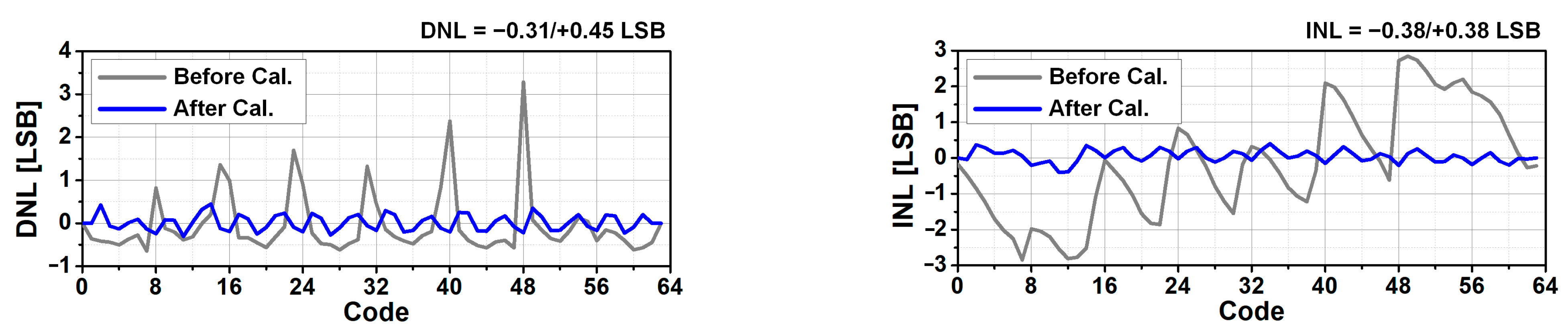 Electronics 11 03052 g015 550