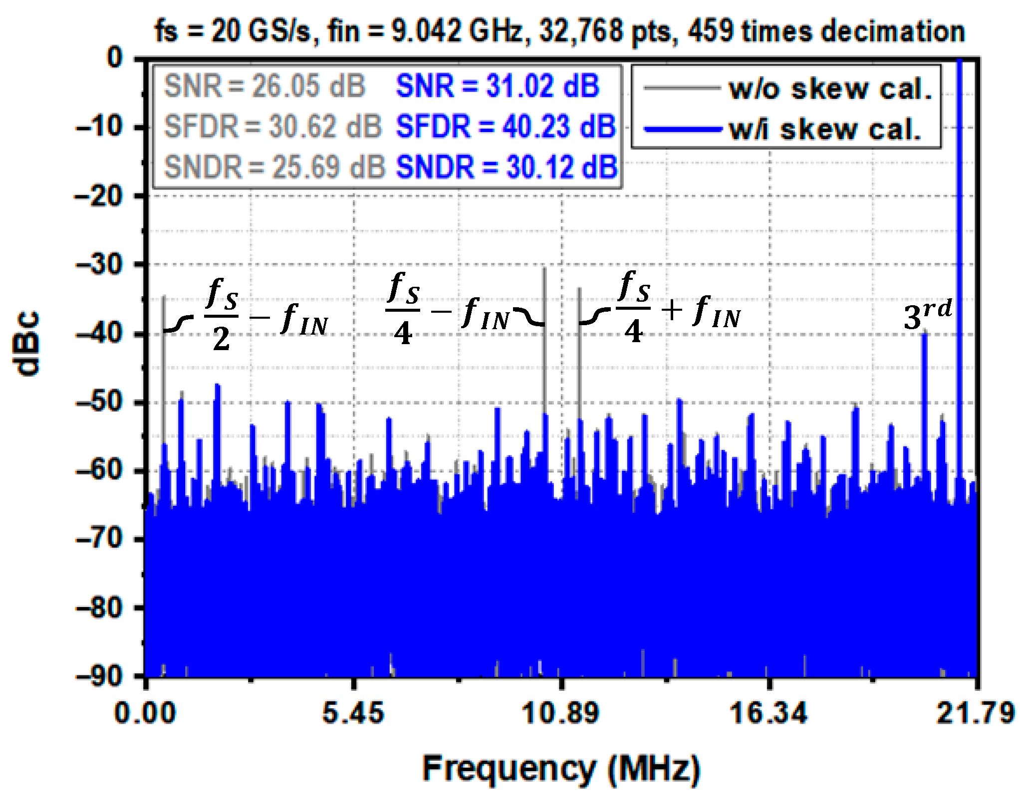 Electronics 11 03052 g017 550