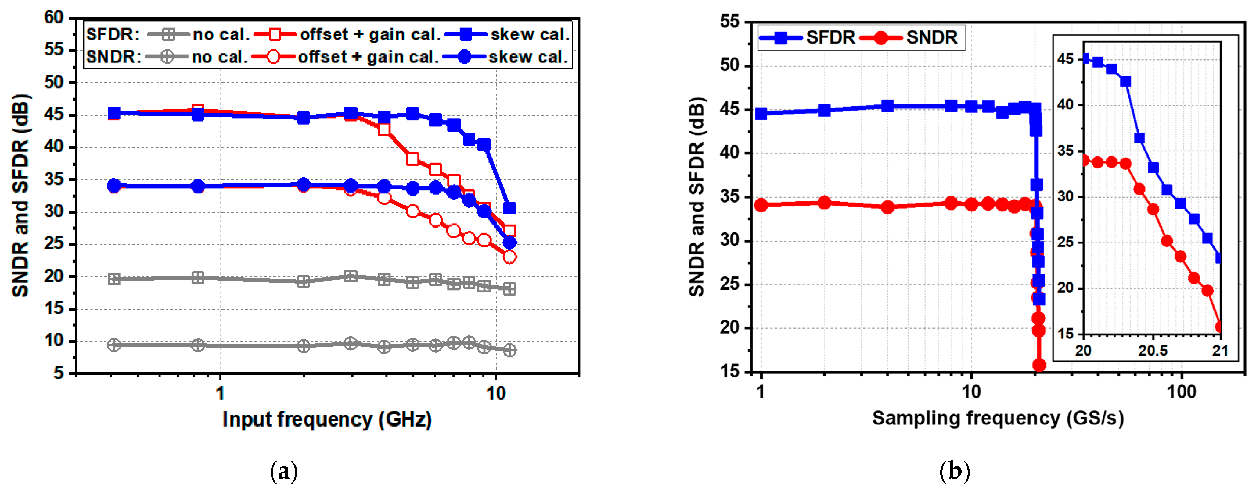 Electronics 11 03052 g018 550