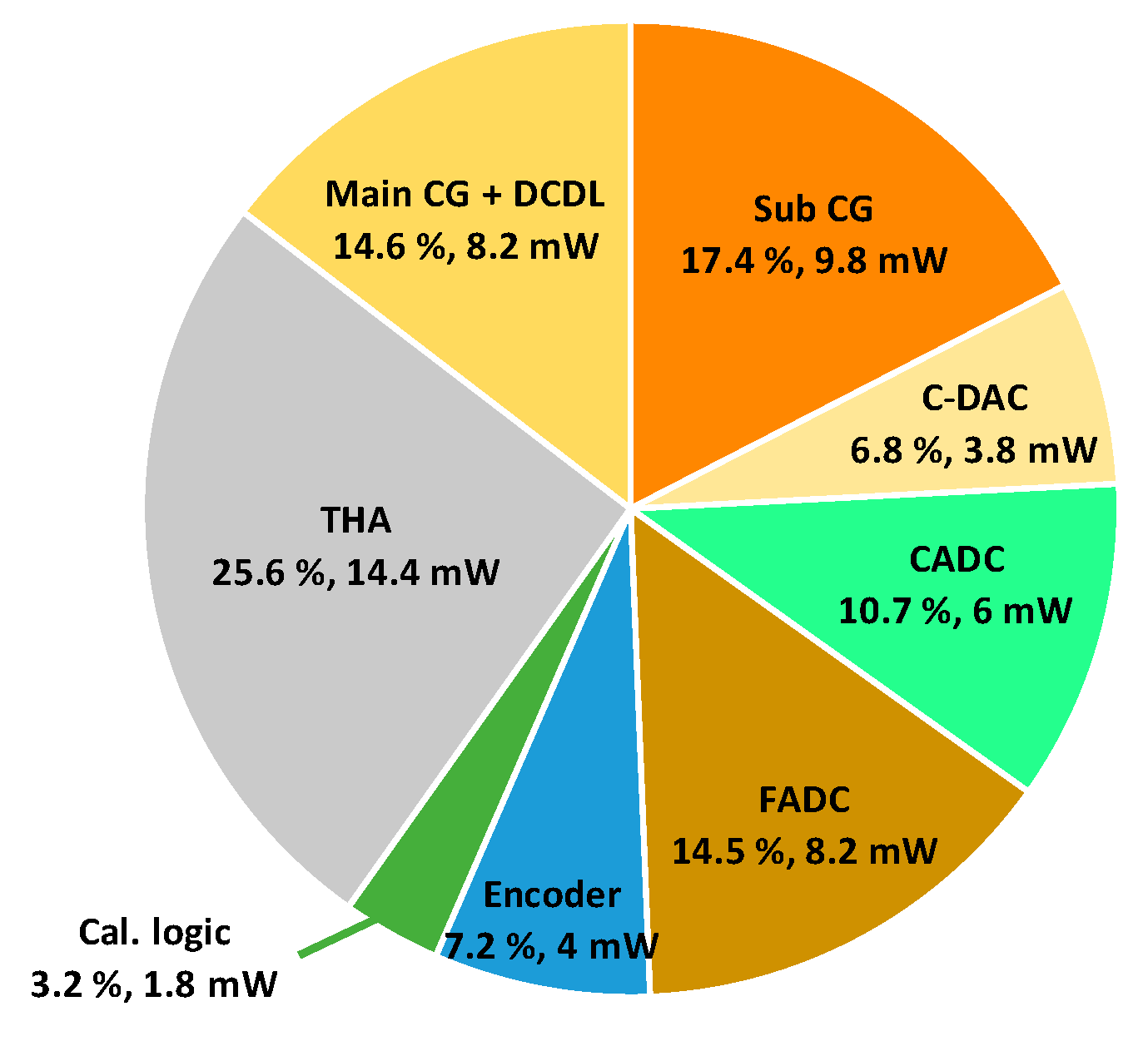 Electronics 11 03052 g019 550