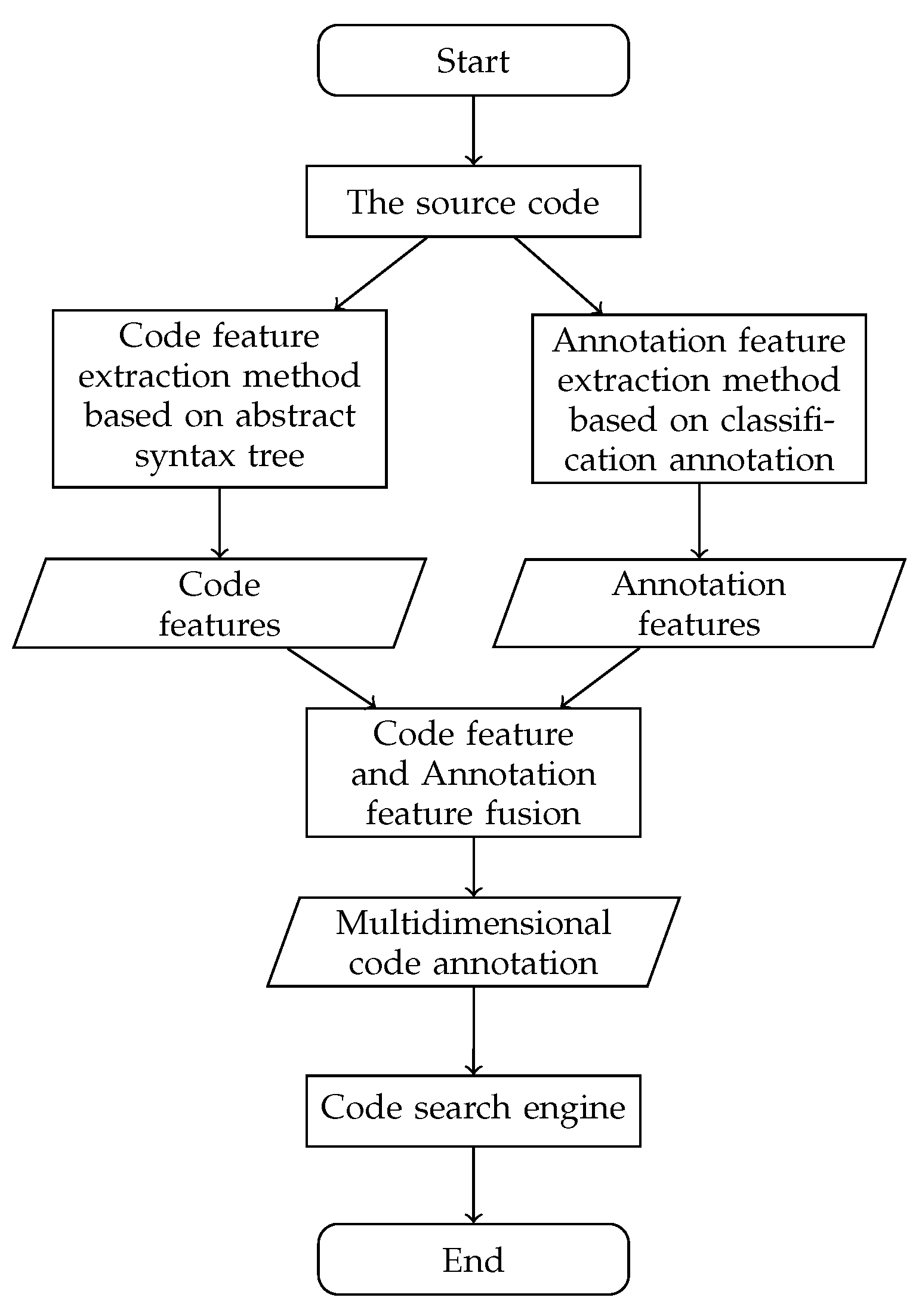 Electronics 11 03053 g002