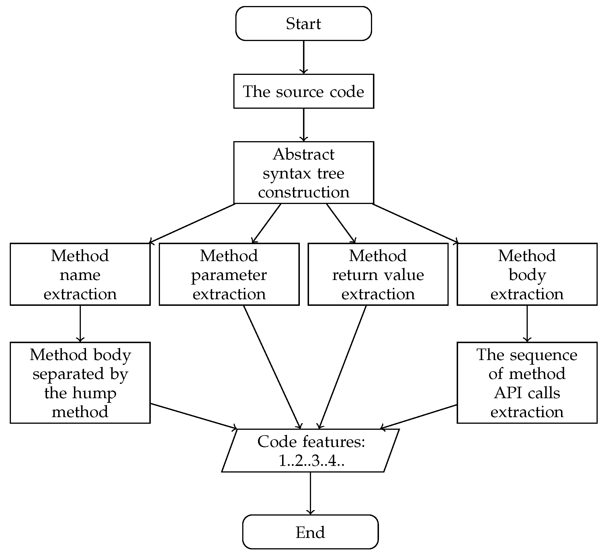 Electronics 11 03053 g003